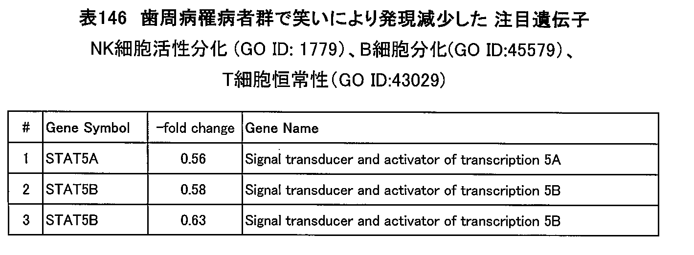 Figure JPOXMLDOC01-appb-T000146