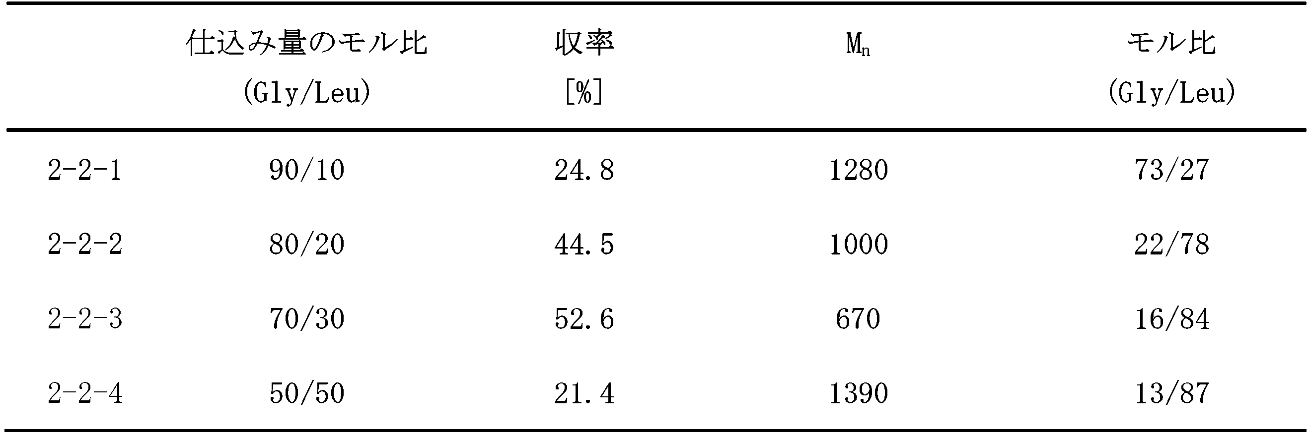 Figure JPOXMLDOC01-appb-T000018