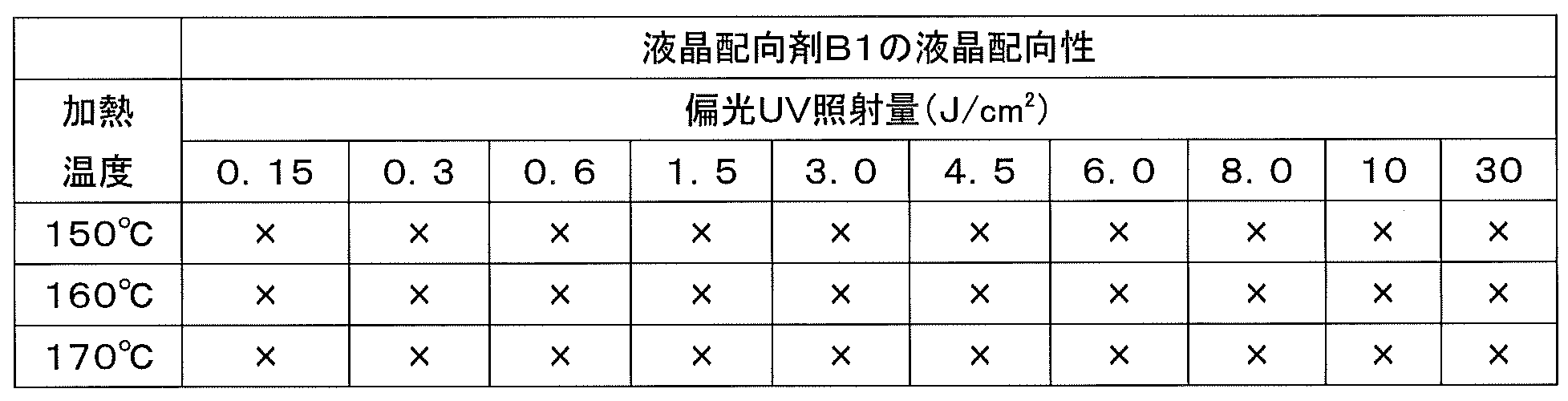 Figure JPOXMLDOC01-appb-T000028