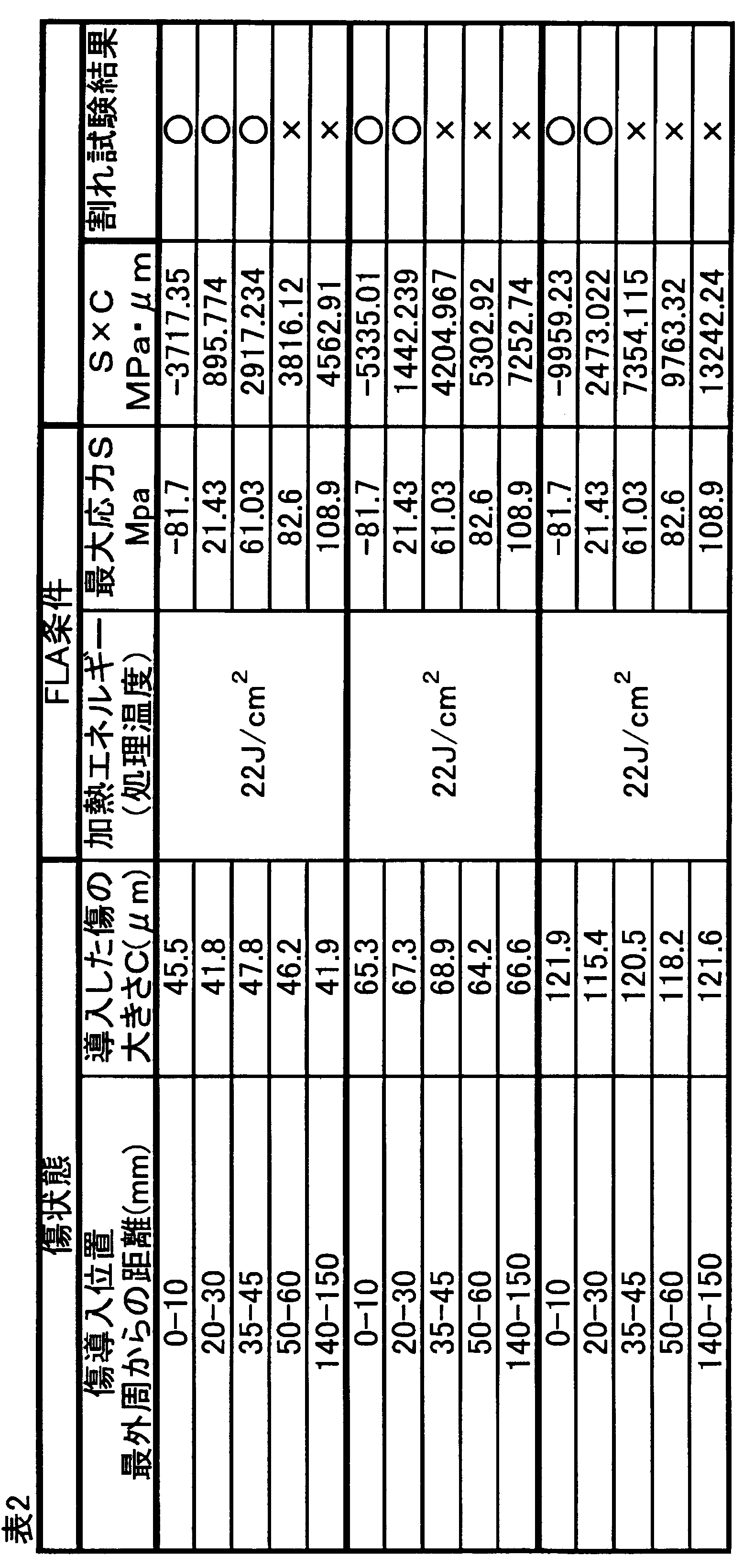 Figure JPOXMLDOC01-appb-T000002