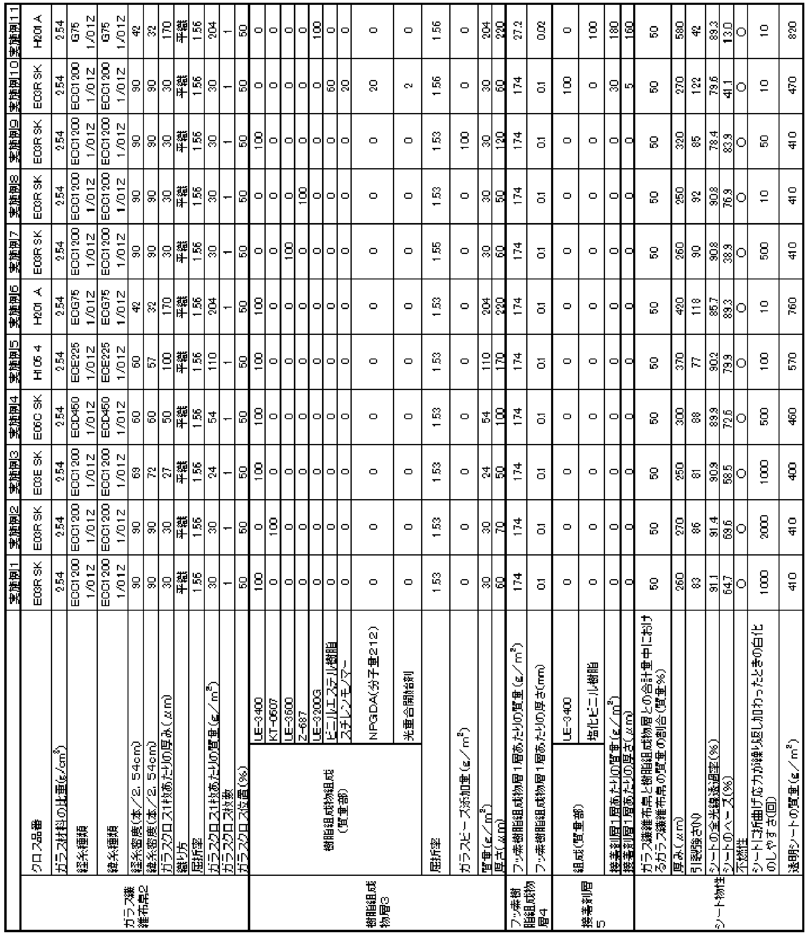 Figure JPOXMLDOC01-appb-T000005