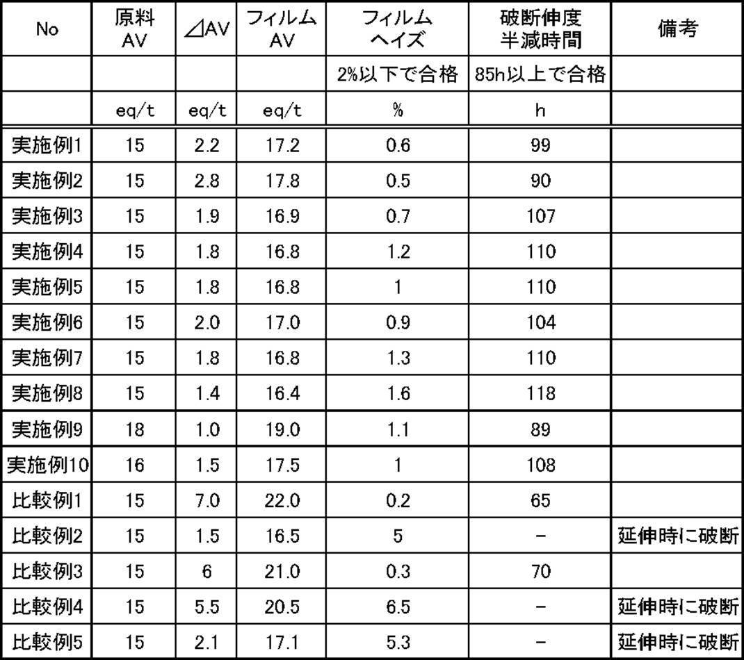 Figure JPOXMLDOC01-appb-T000002