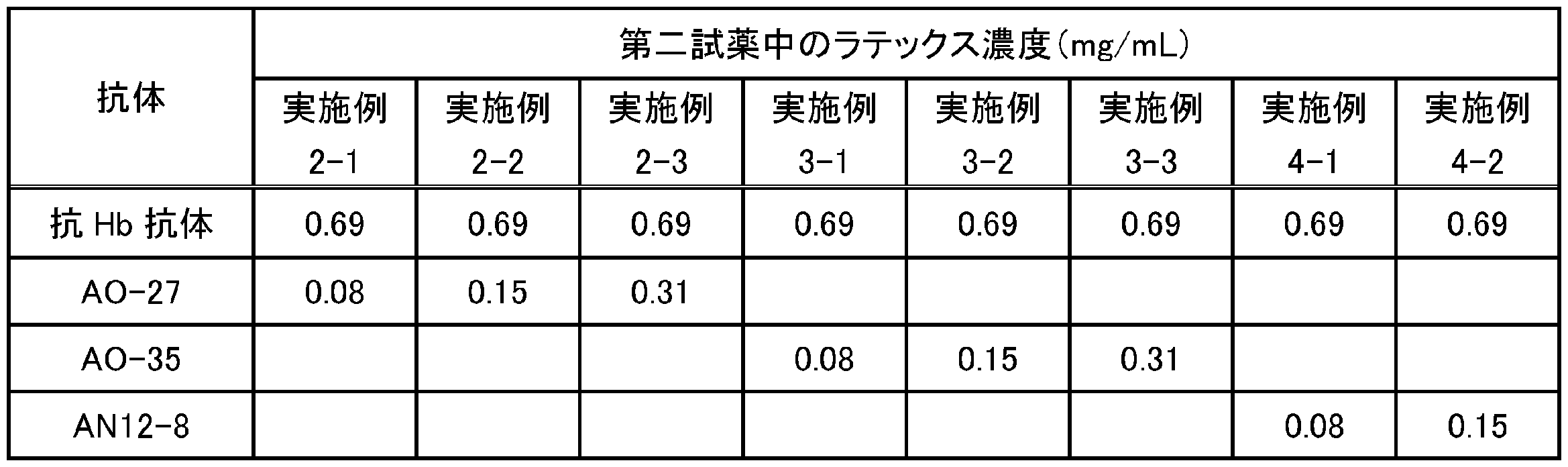 Figure JPOXMLDOC01-appb-T000002