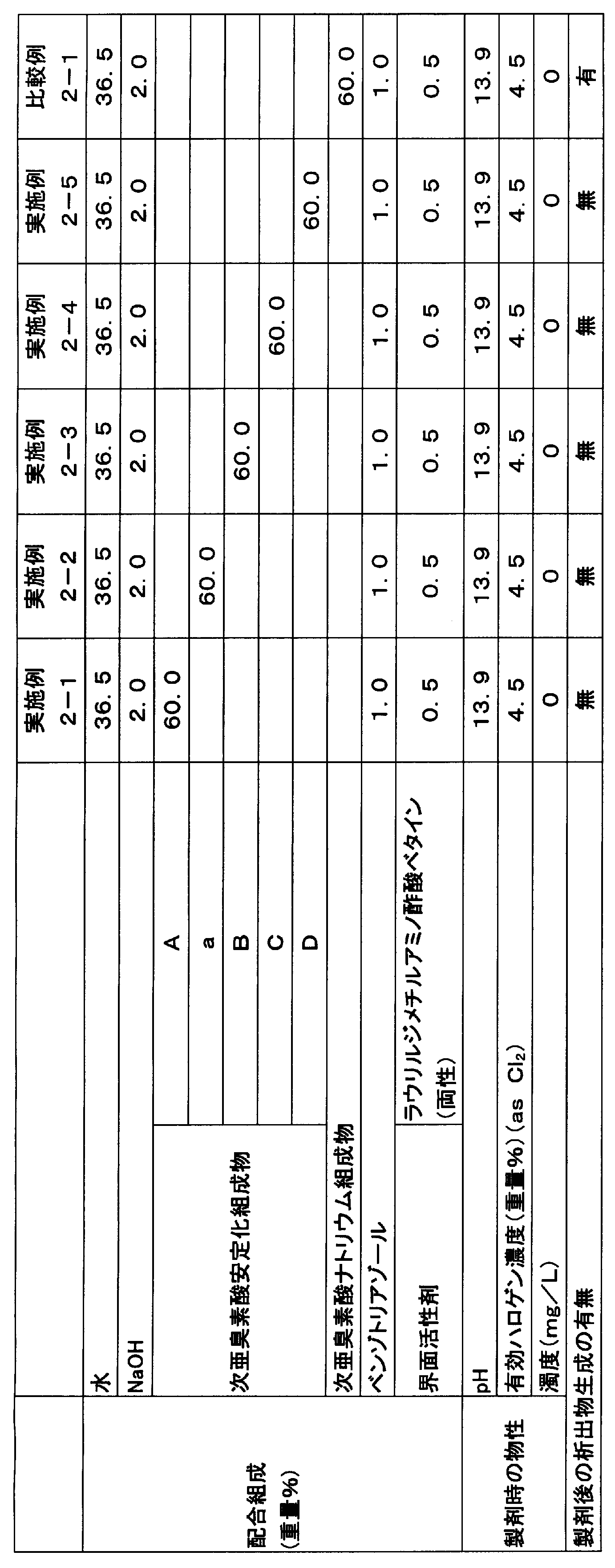 Figure JPOXMLDOC01-appb-T000005
