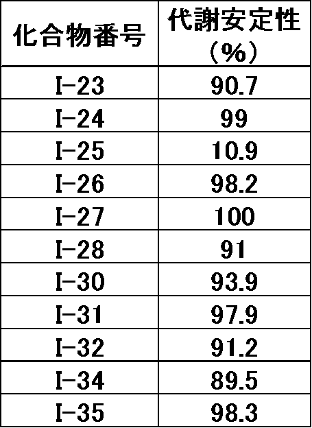 Figure JPOXMLDOC01-appb-T000071