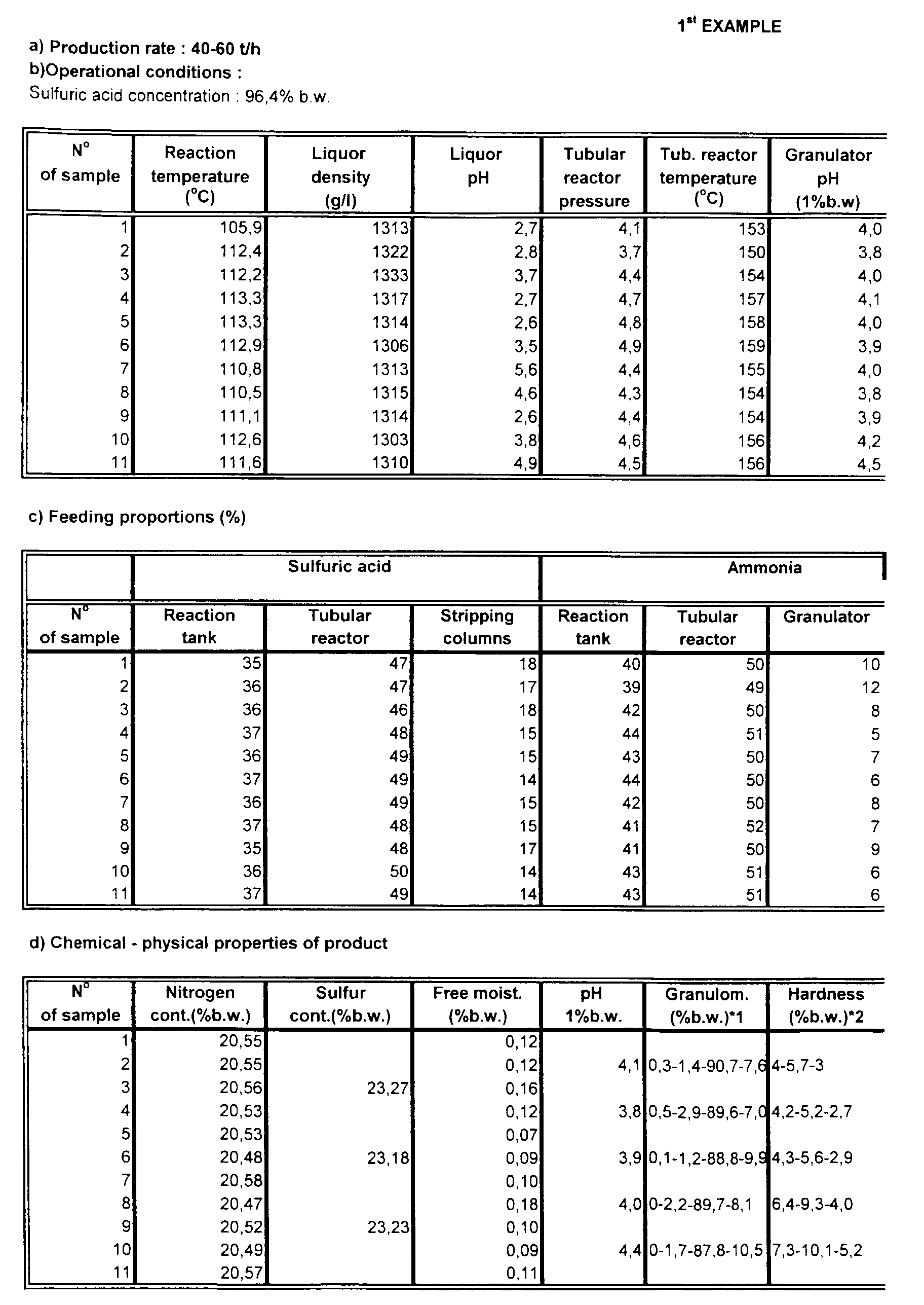 Ammonium Sulphate: formula, composition, preparation and use 42 Ammonium Sulphate: formula, composition, preparation and use 19