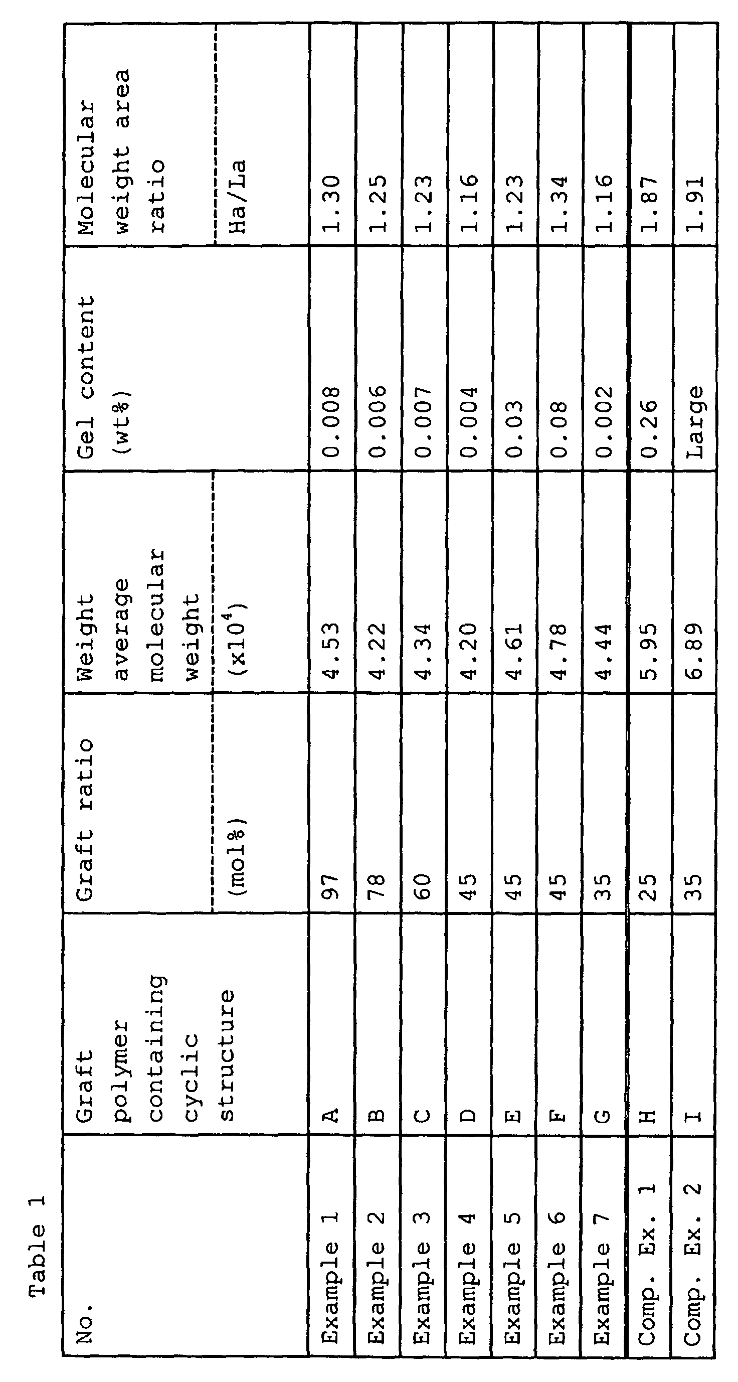Figure 00520001
