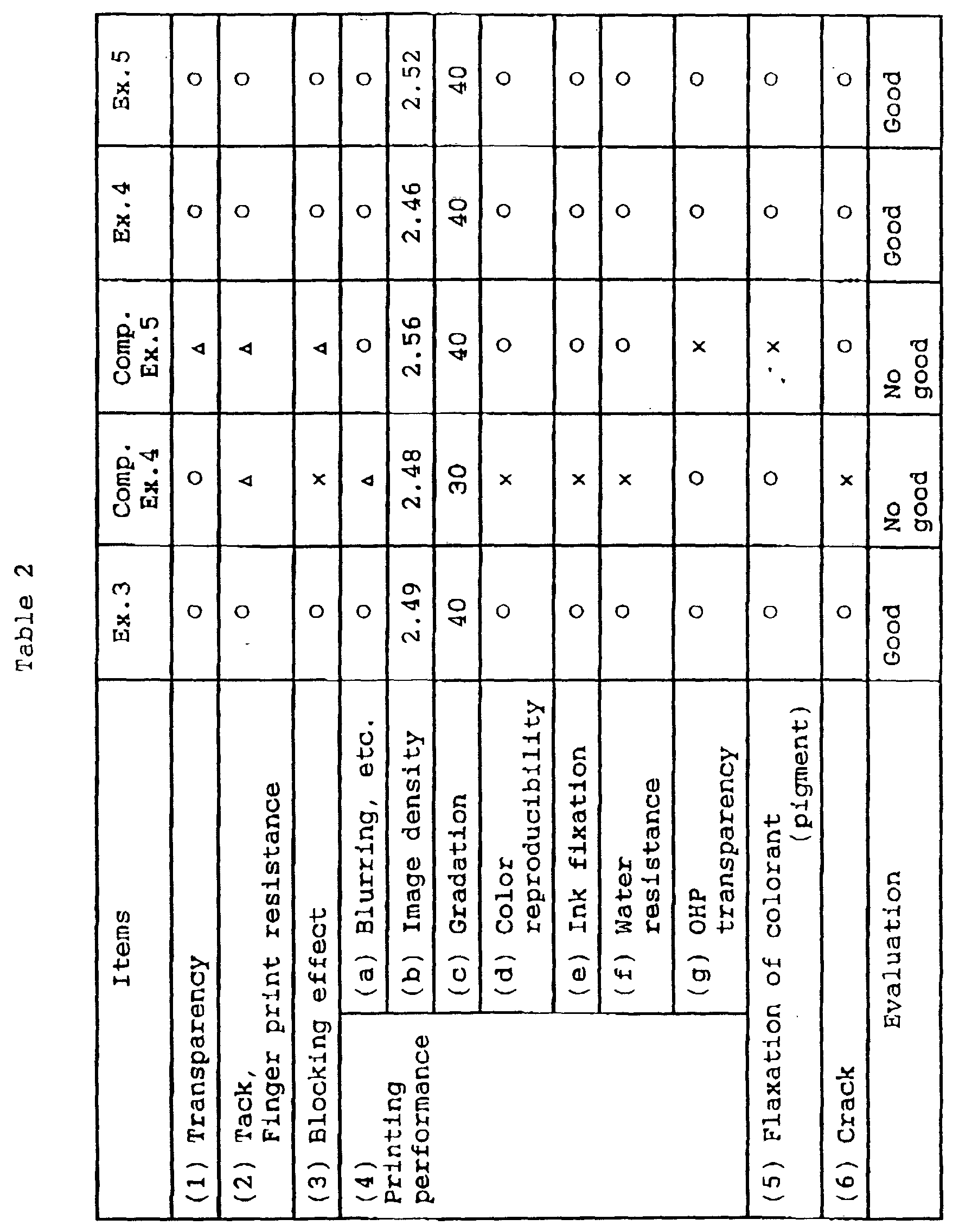 Figure 00530001