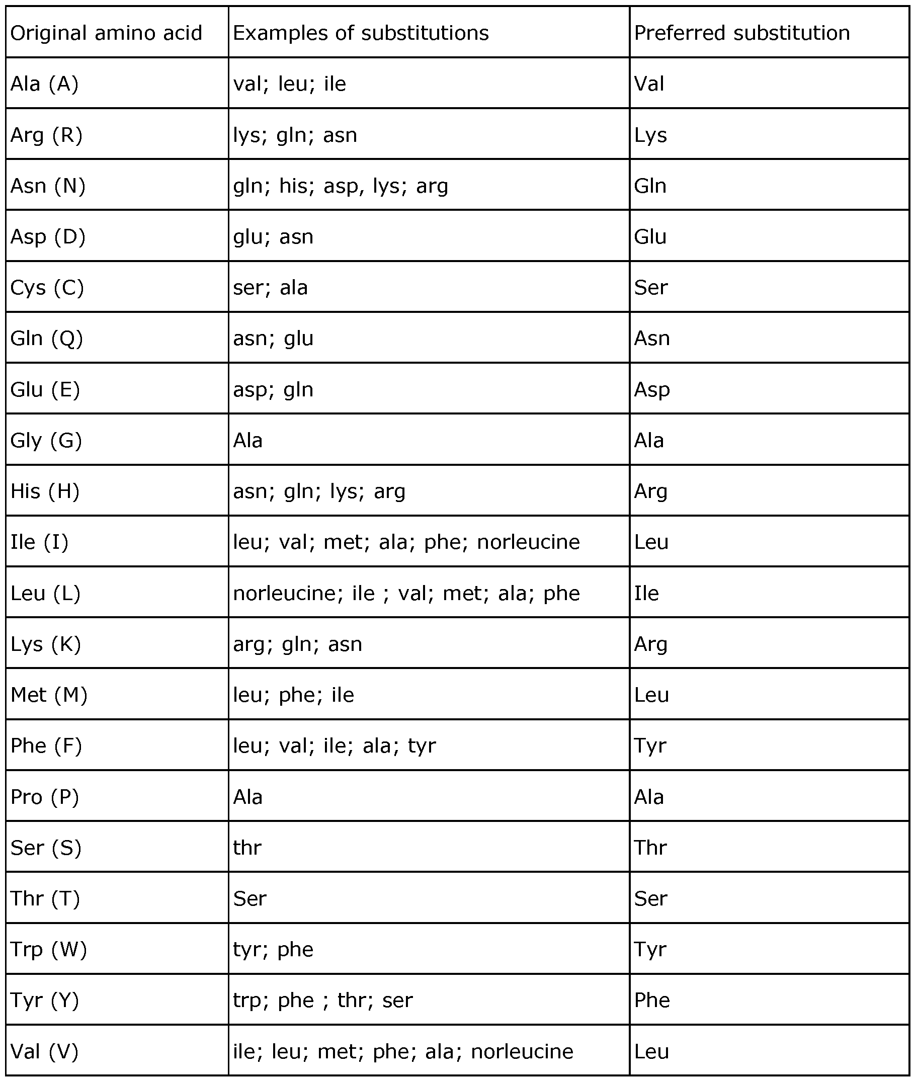 Figure imgf000011_0001