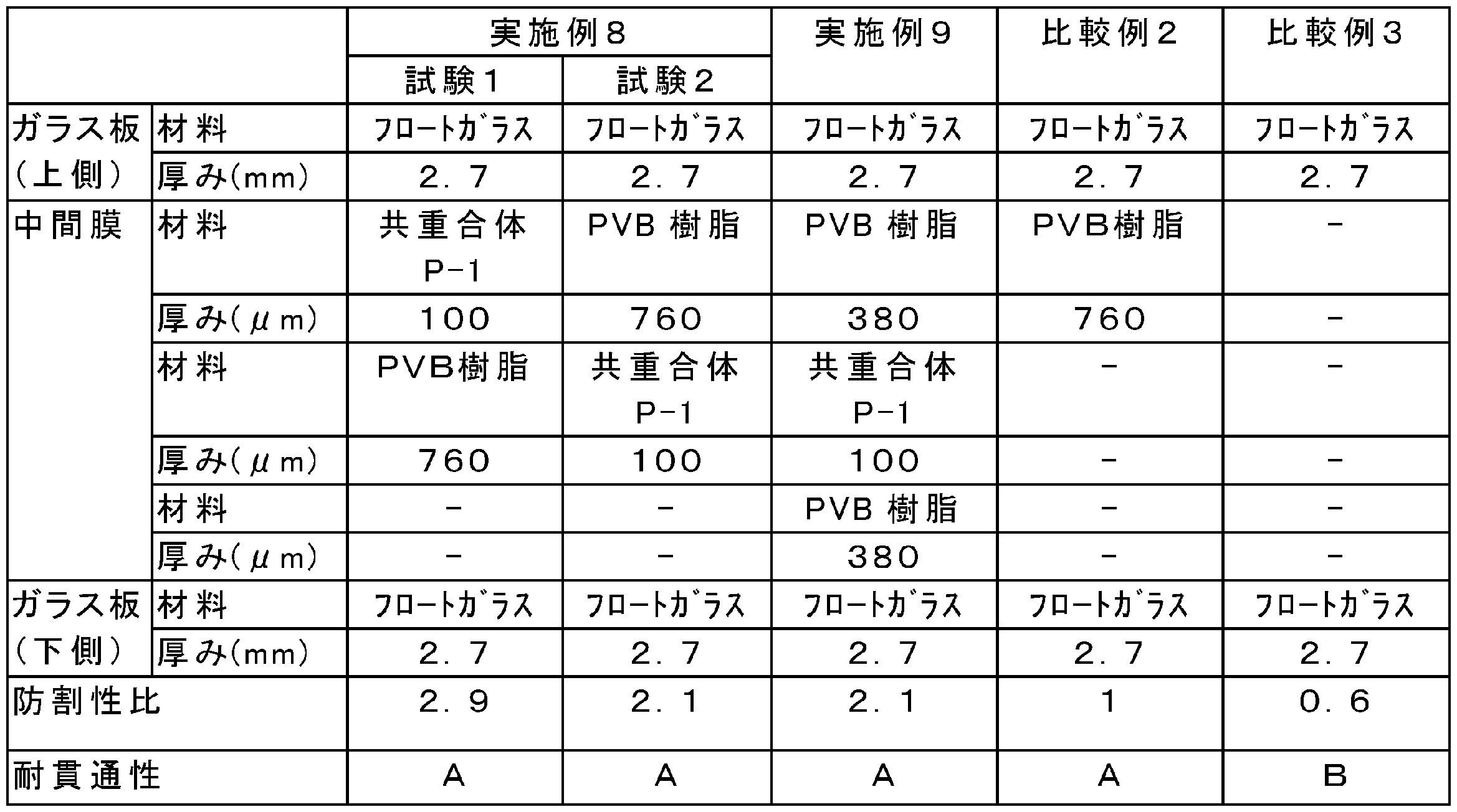 Figure JPOXMLDOC01-appb-T000005