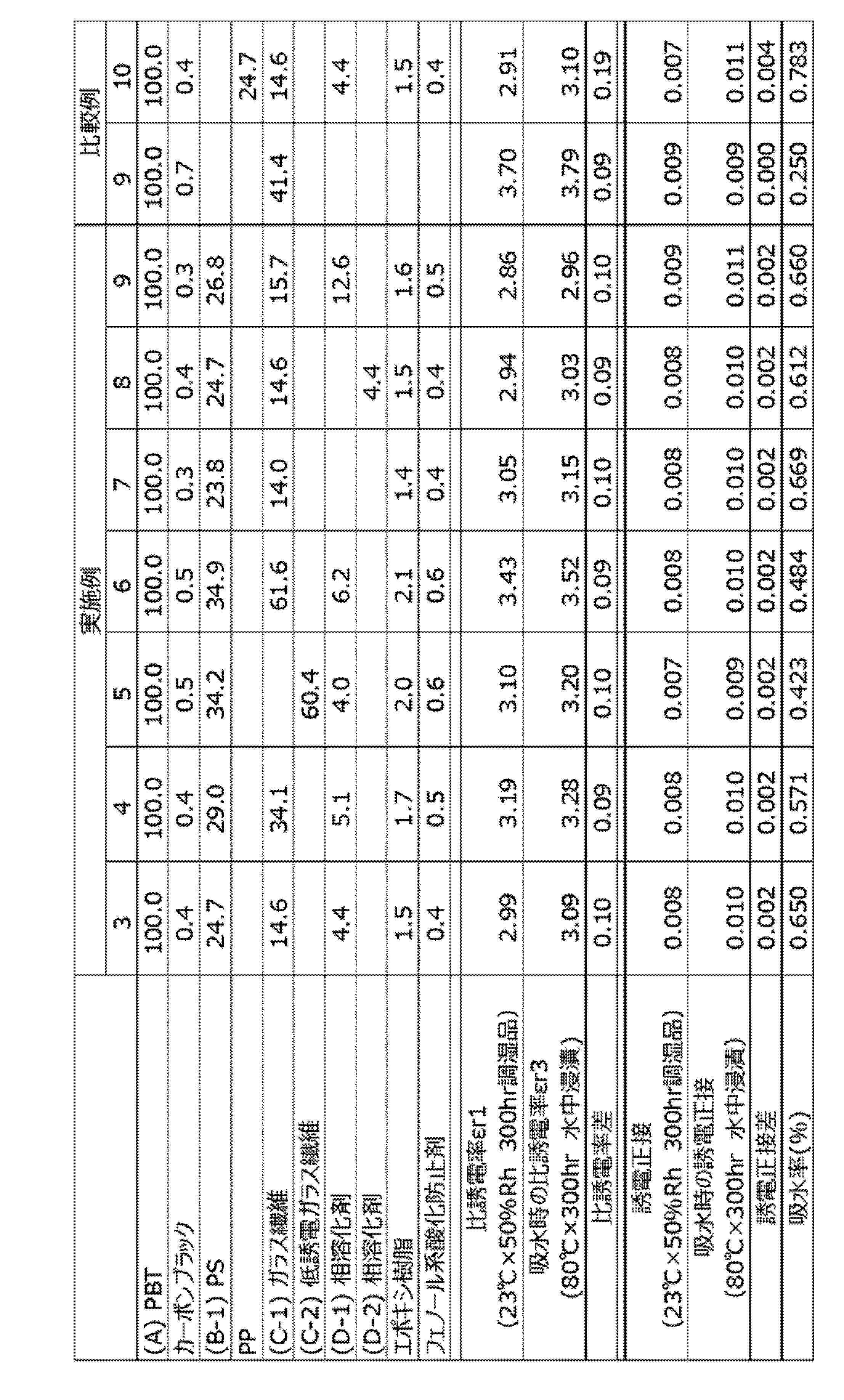 Figure JPOXMLDOC01-appb-T000002