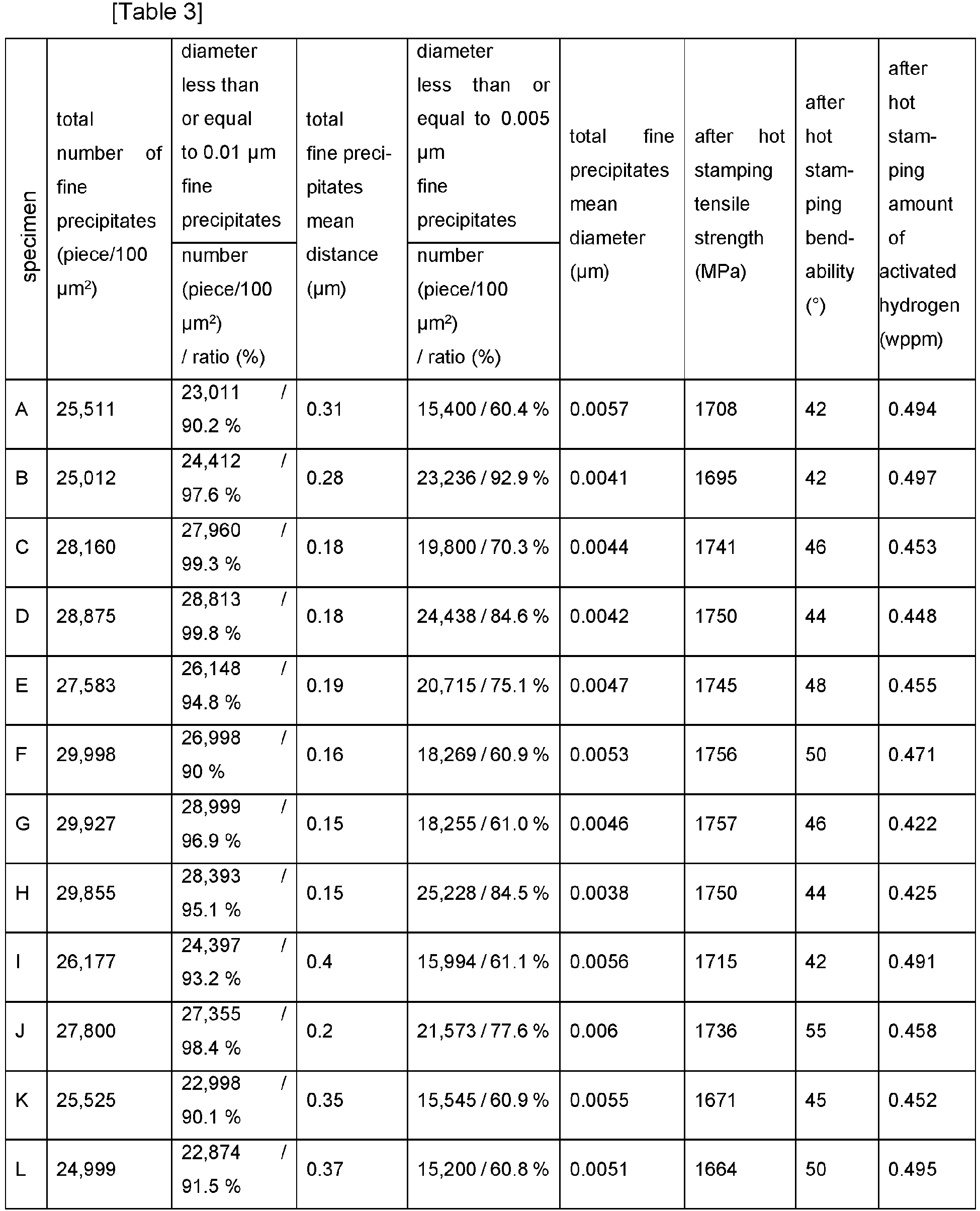 Figure imgb0002