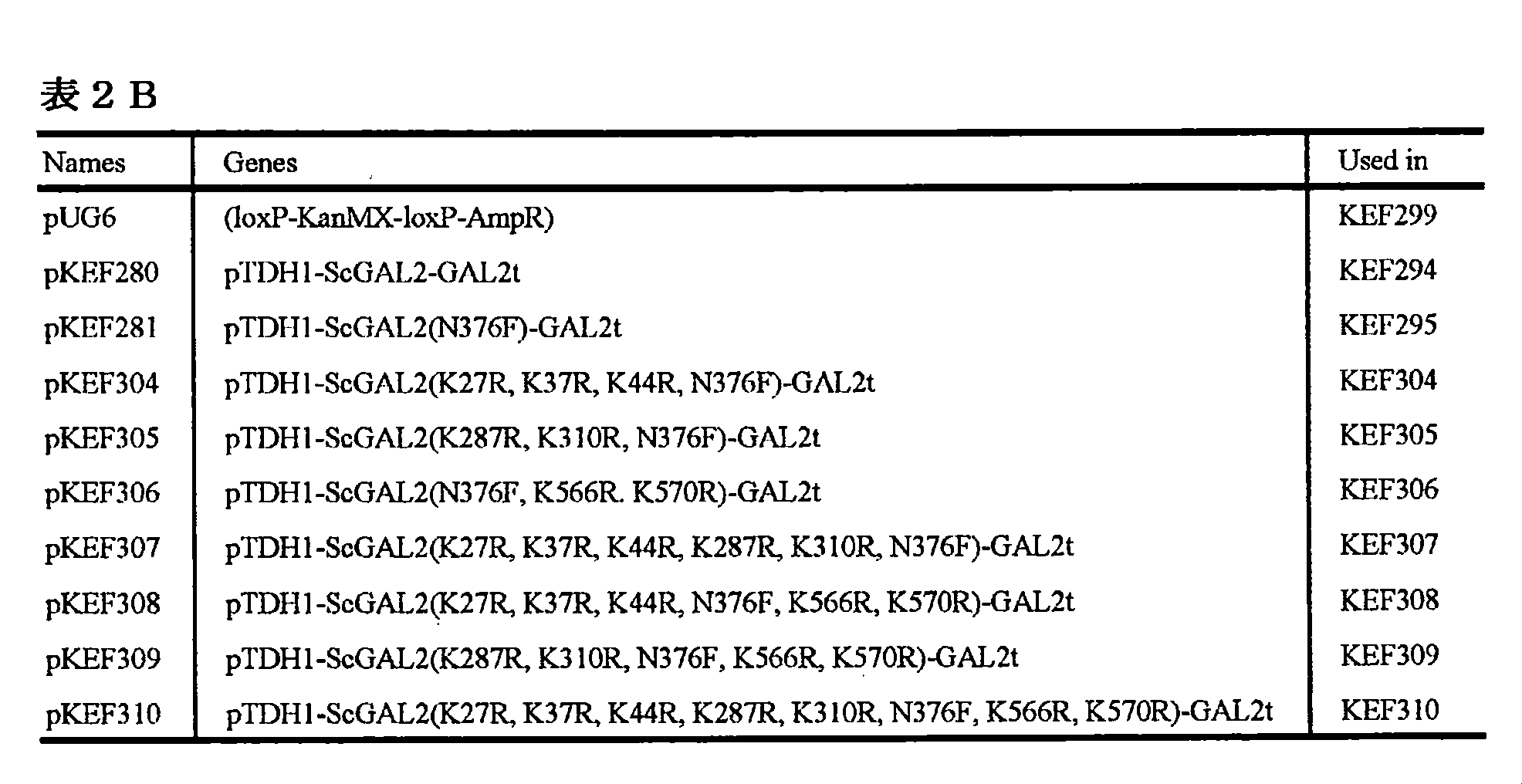 Figure JPOXMLDOC01-appb-T000005