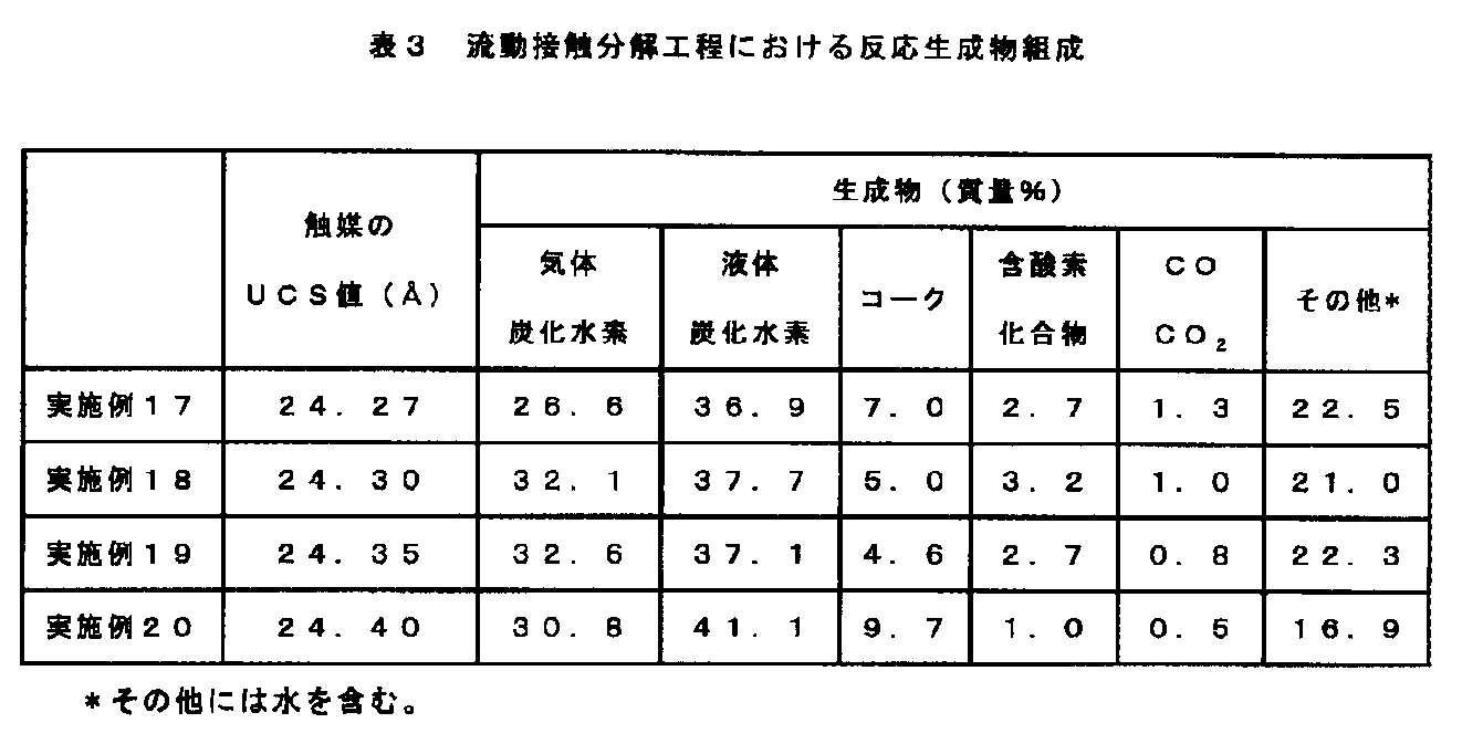 Figure JPOXMLDOC01-appb-T000004