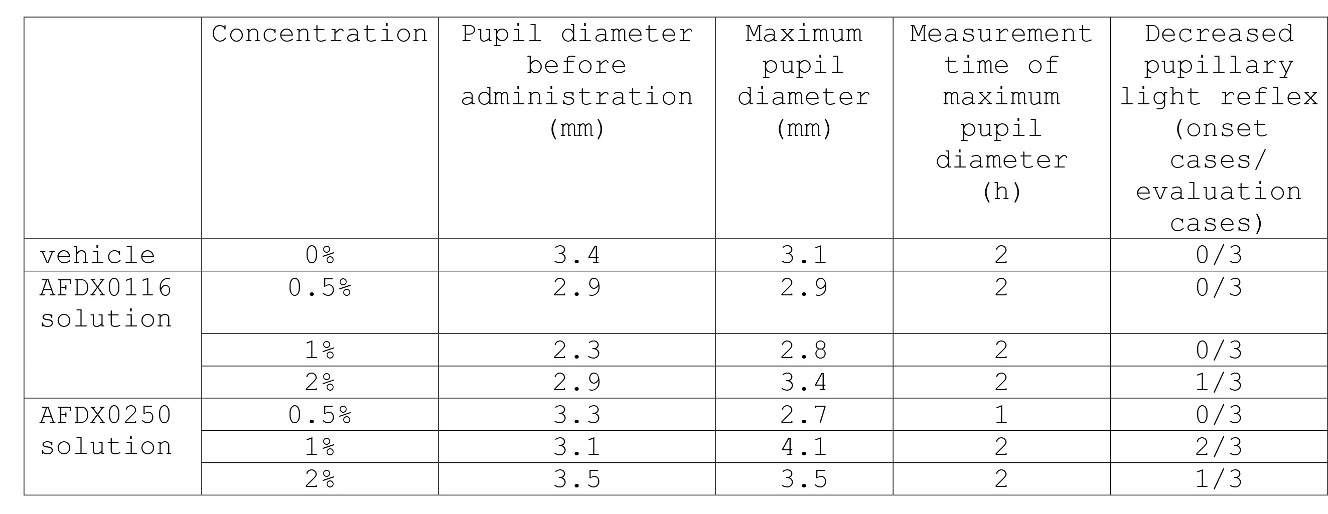 Figure JPOXMLDOC01-appb-T000014