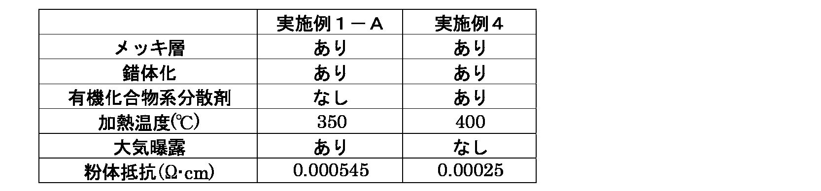Figure JPOXMLDOC01-appb-T000004