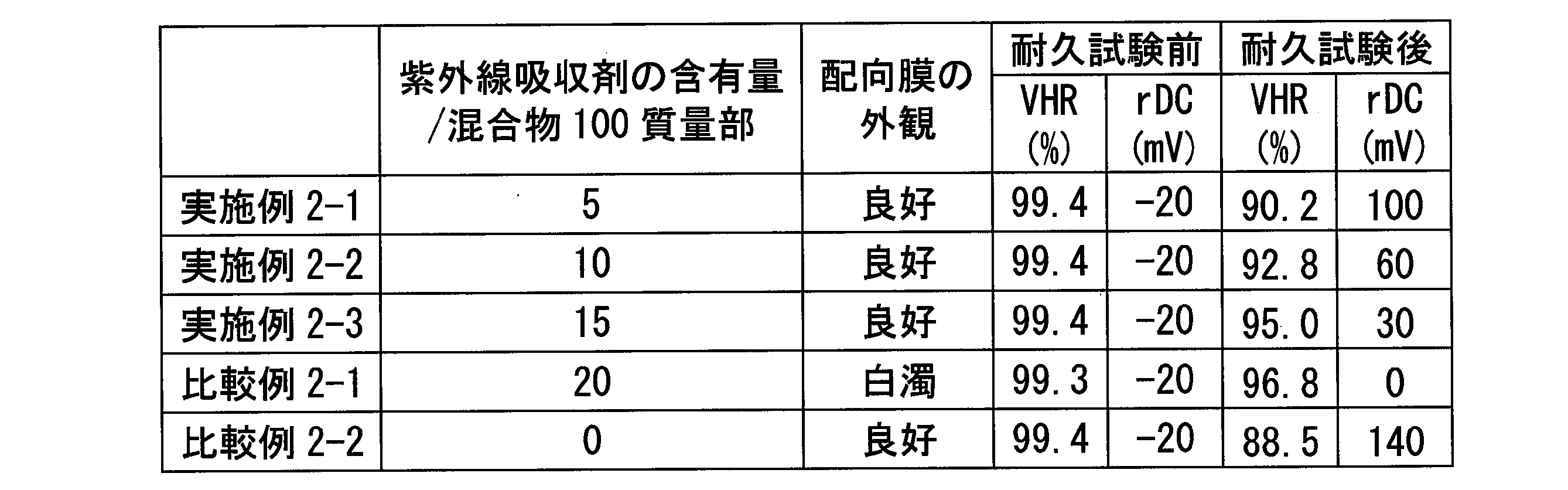 Figure JPOXMLDOC01-appb-T000035
