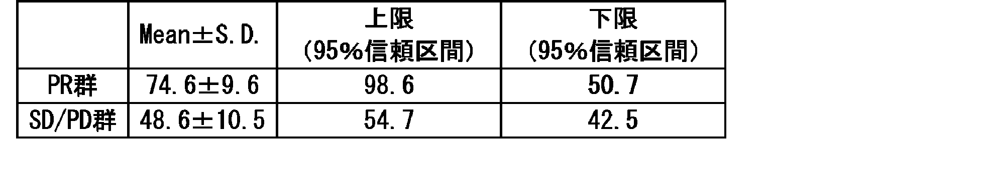 Figure JPOXMLDOC01-appb-T000006