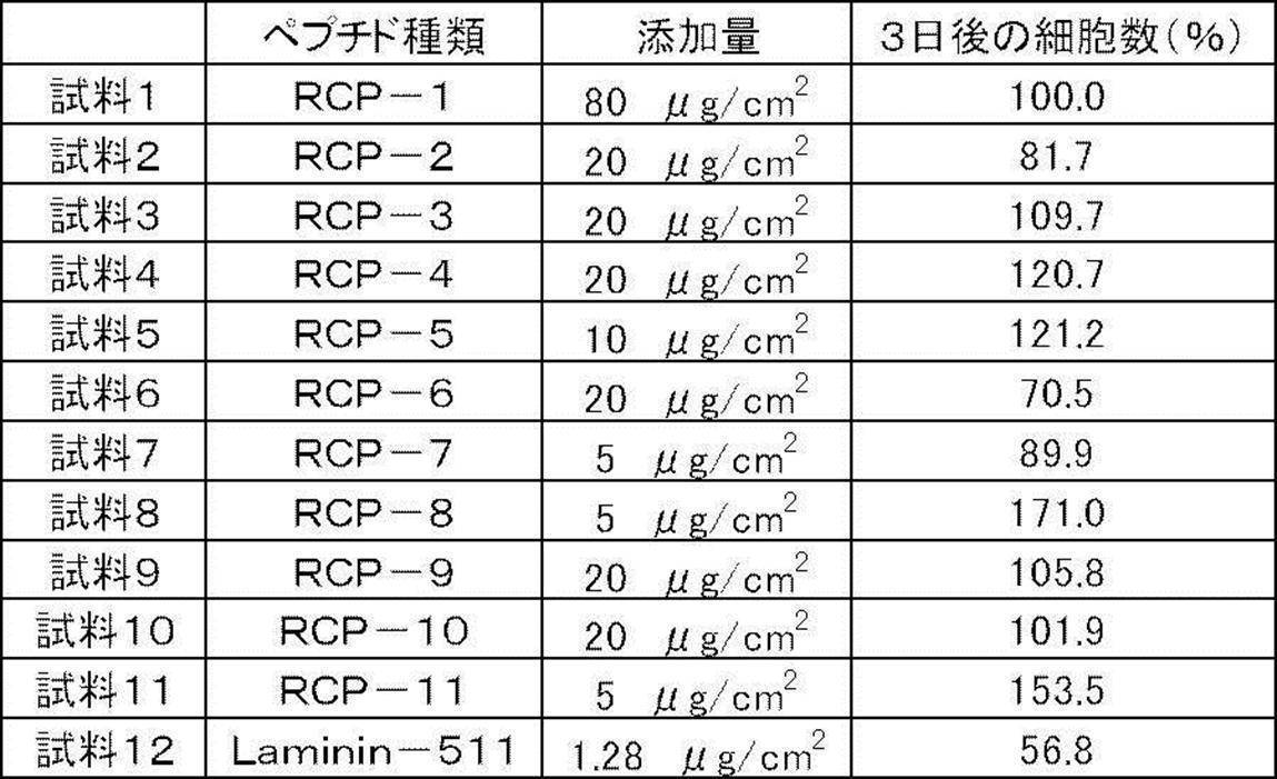 Figure JPOXMLDOC01-appb-T000009