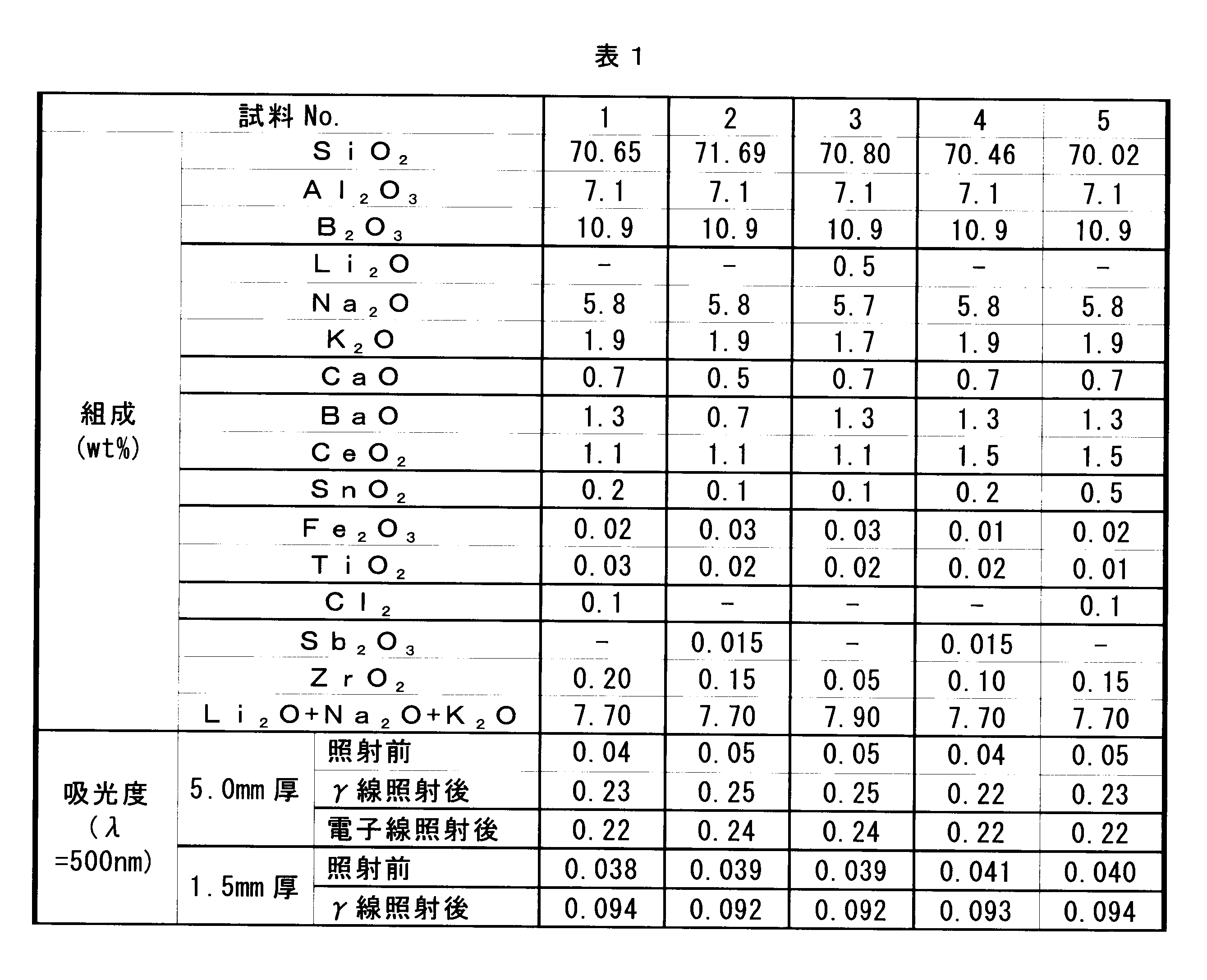 Figure JPOXMLDOC01-appb-T000001
