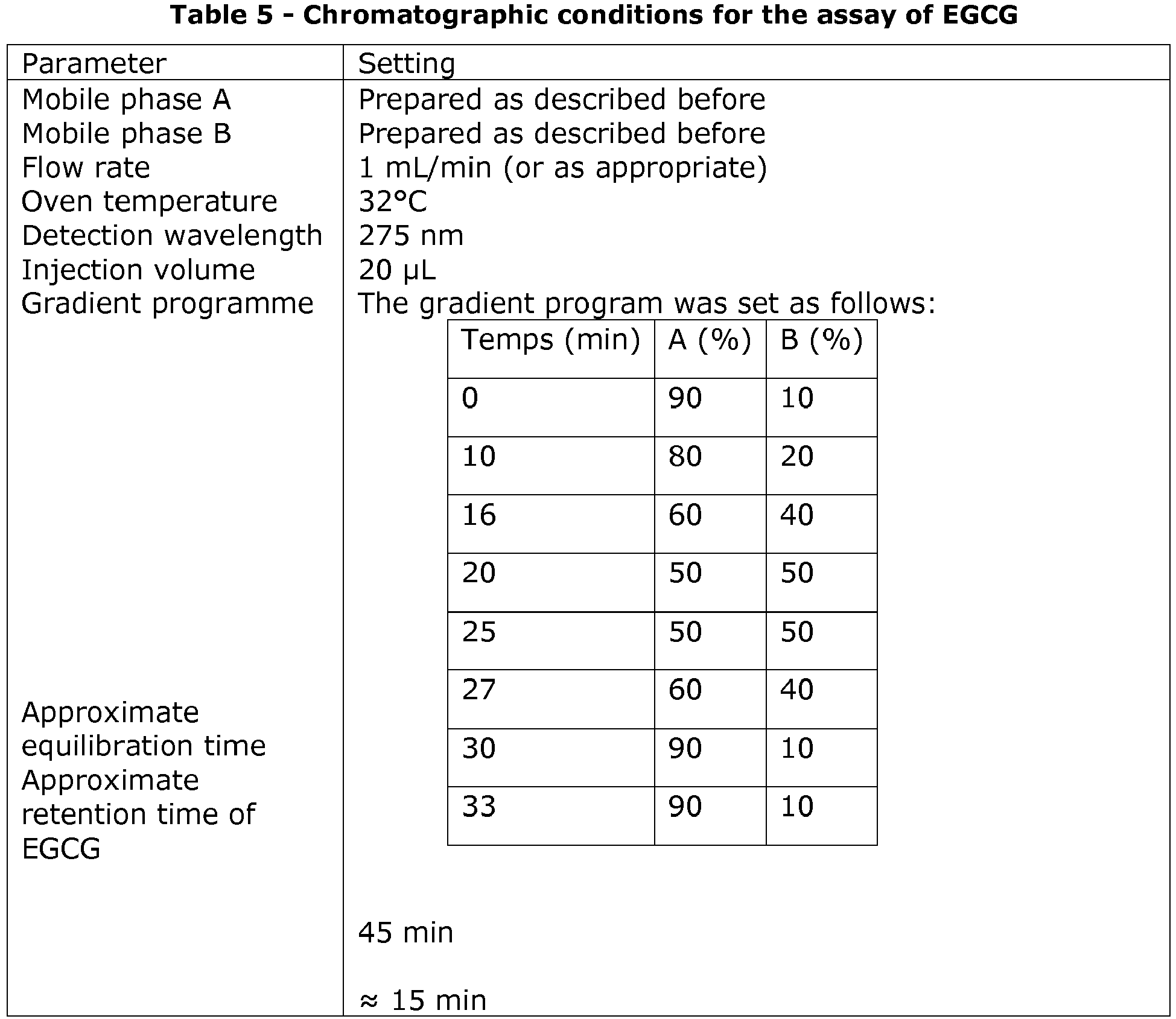 Figure imgb0002