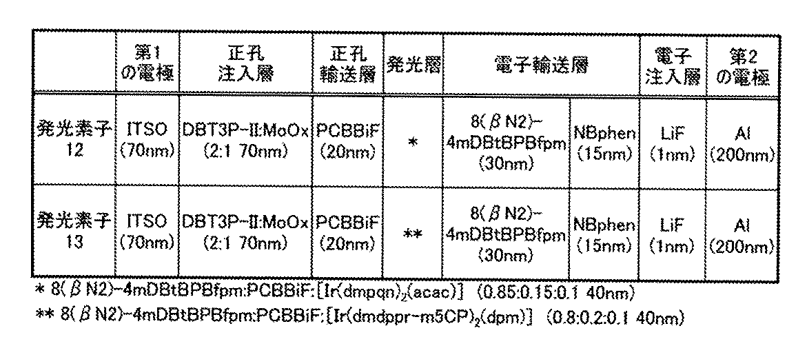Figure JPOXMLDOC01-appb-T000069