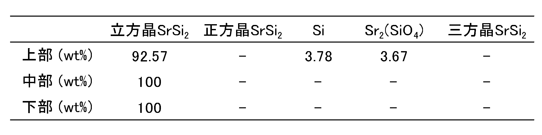 Figure JPOXMLDOC01-appb-T000003