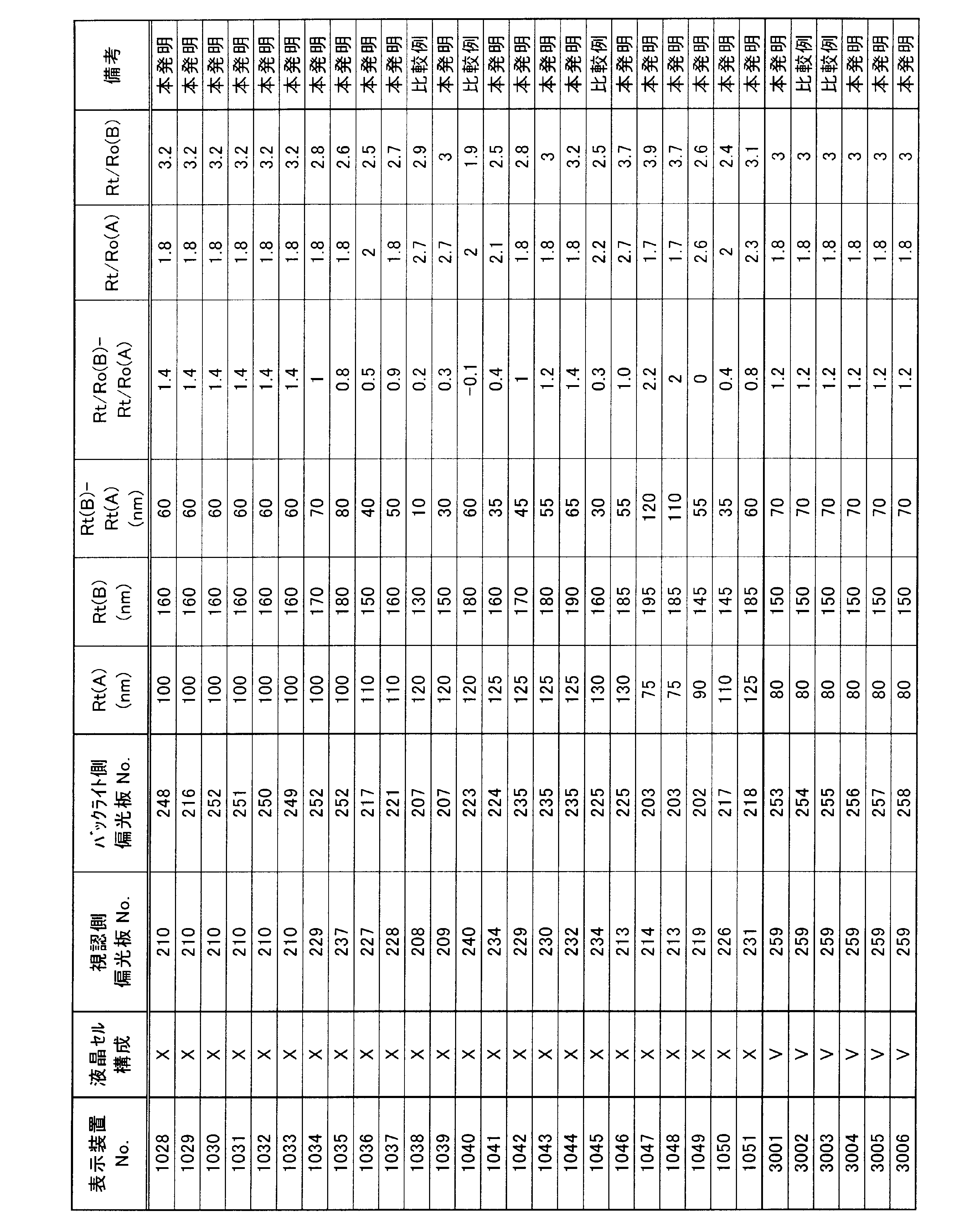 Figure JPOXMLDOC01-appb-T000010