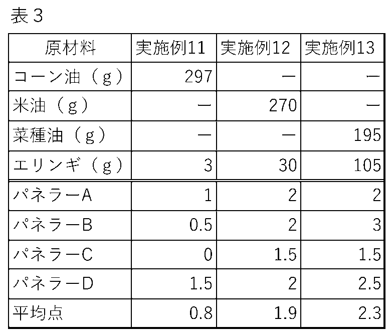 Figure JPOXMLDOC01-appb-T000003