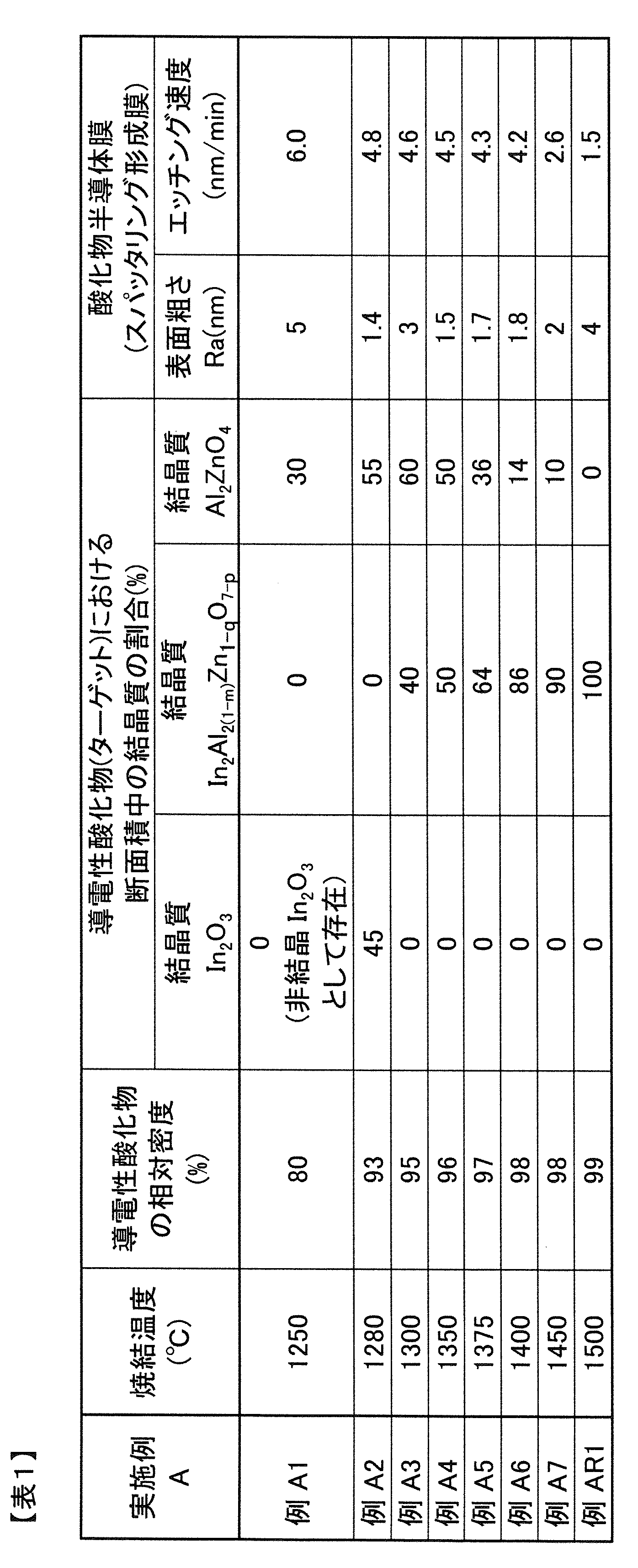 Figure JPOXMLDOC01-appb-T000001