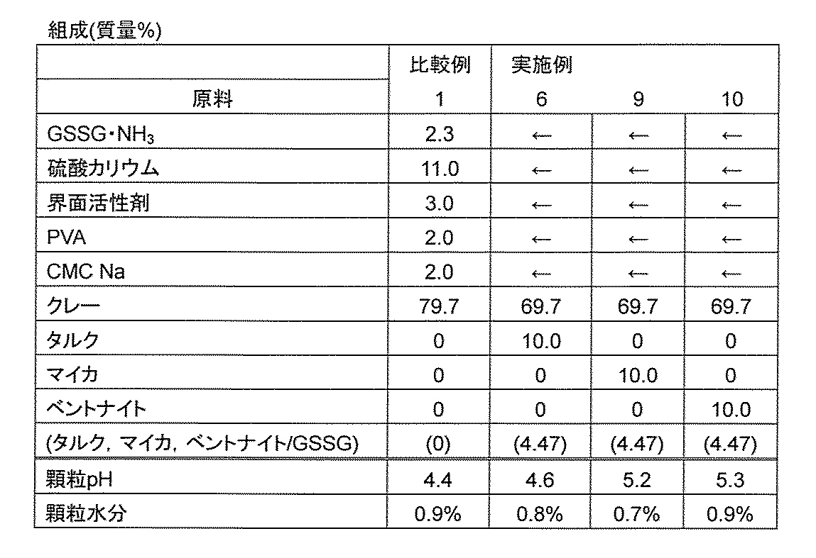 Figure JPOXMLDOC01-appb-T000003