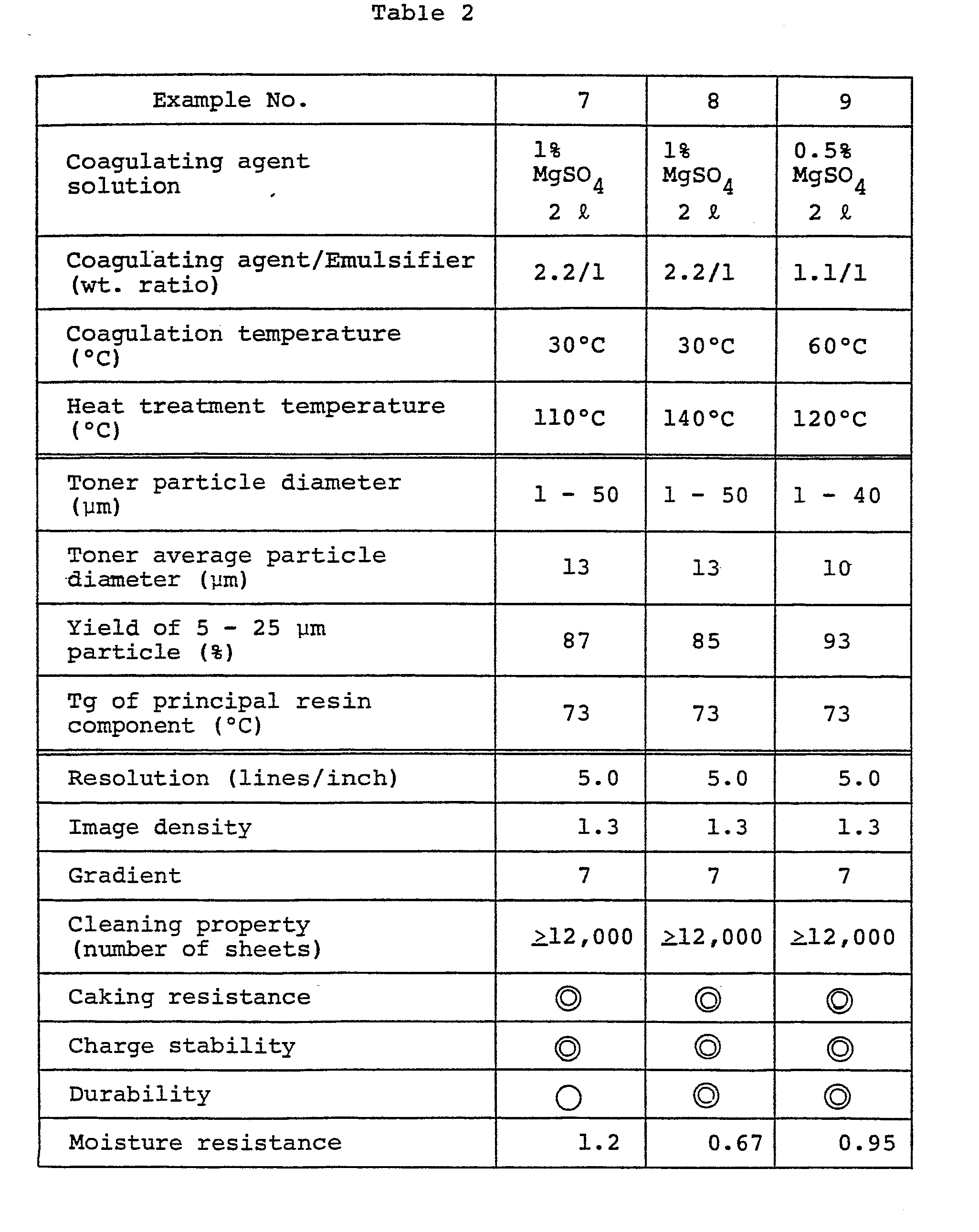 Figure imgb0003