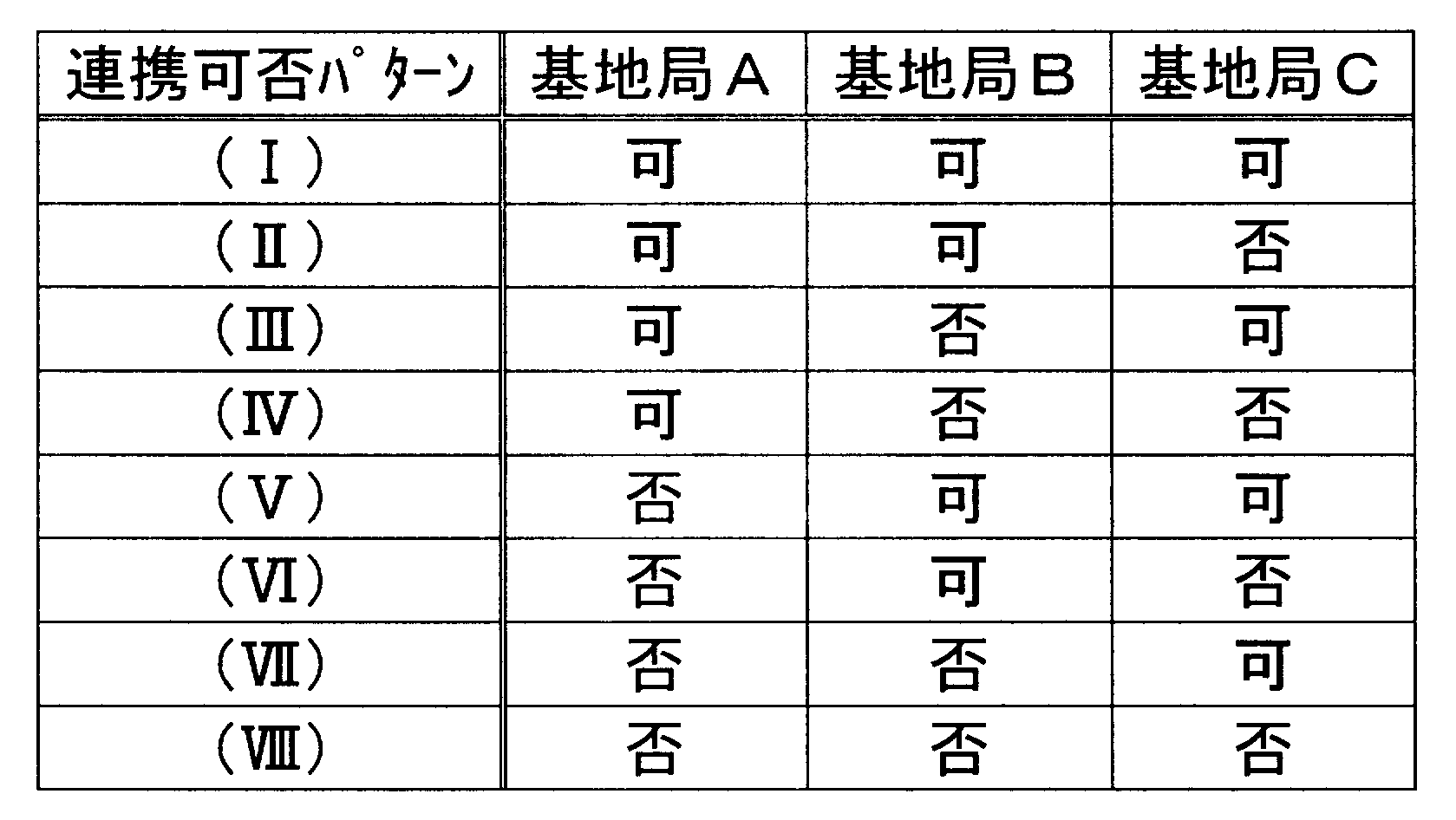 Figure JPOXMLDOC01-appb-T000002