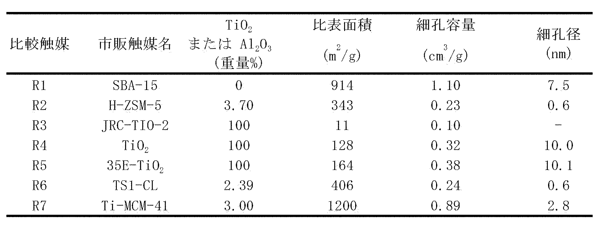 Figure JPOXMLDOC01-appb-T000008