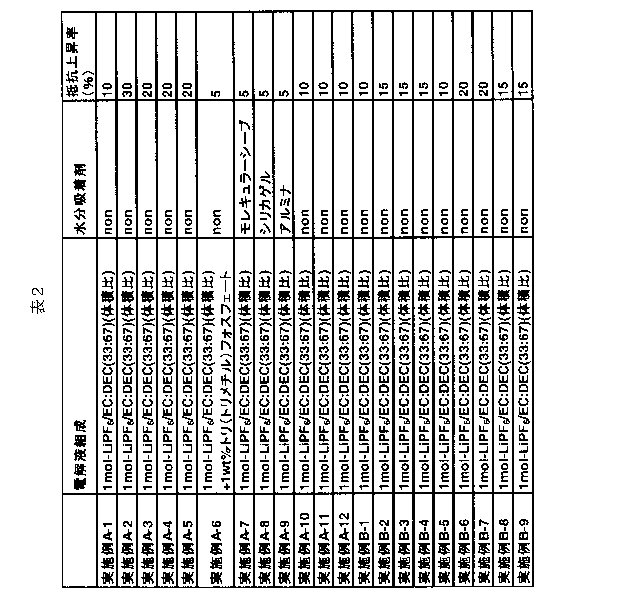 Figure JPOXMLDOC01-appb-T000002