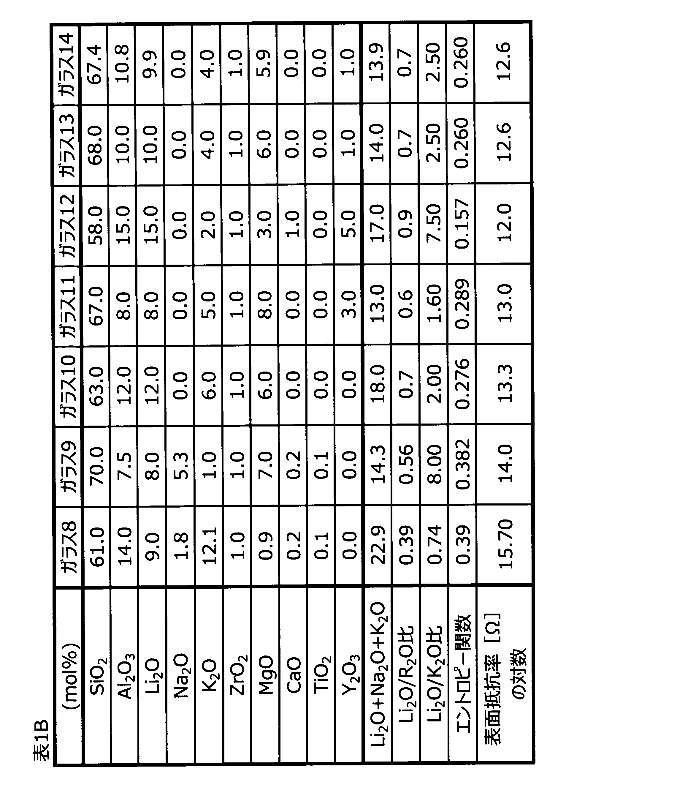 Figure JPOXMLDOC01-appb-T000002