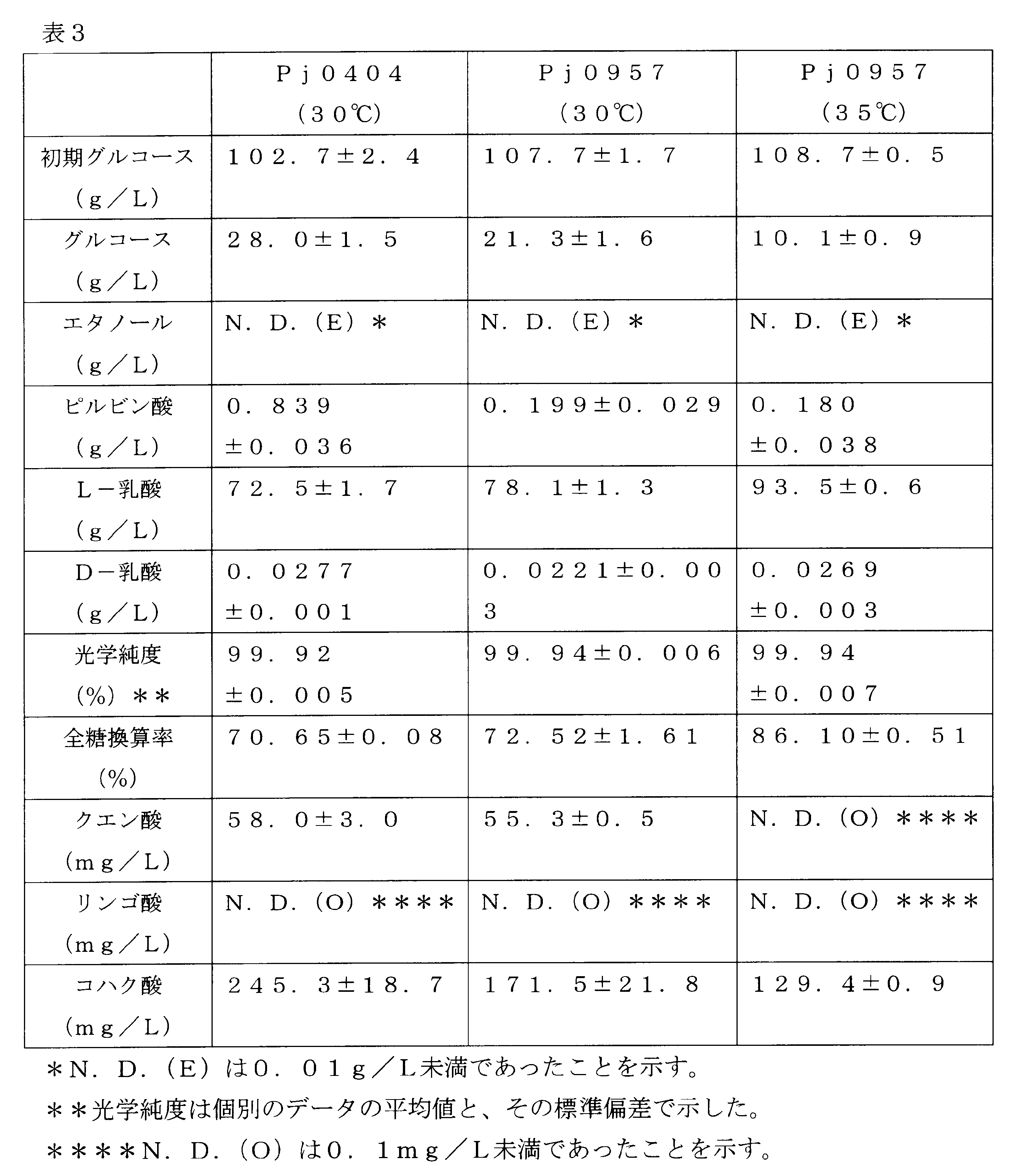 Figure JPOXMLDOC01-appb-T000003