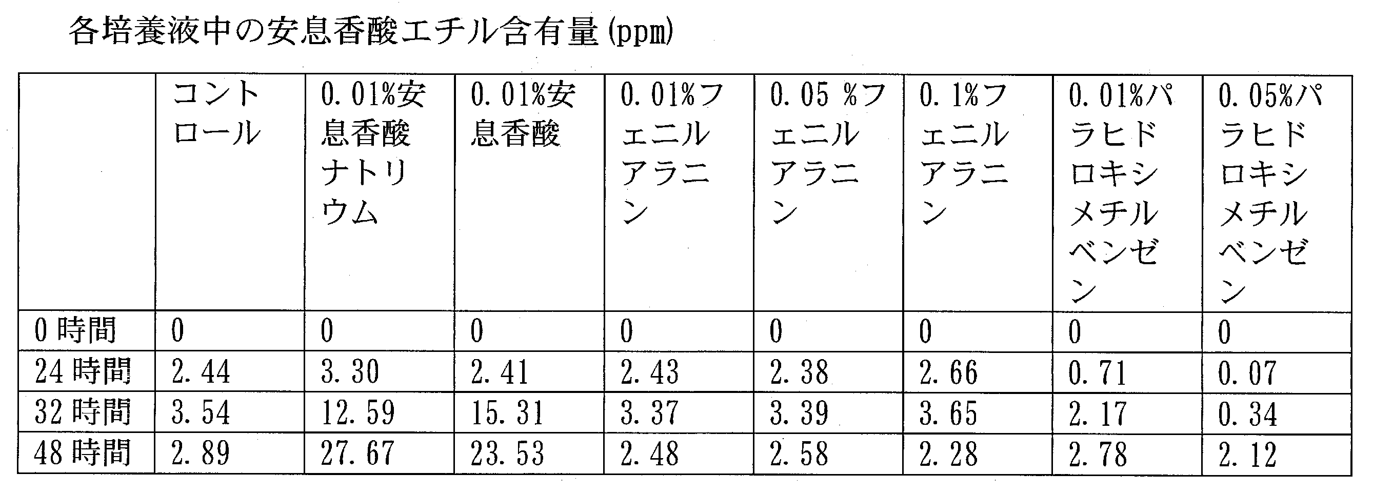 Figure JPOXMLDOC01-appb-T000008