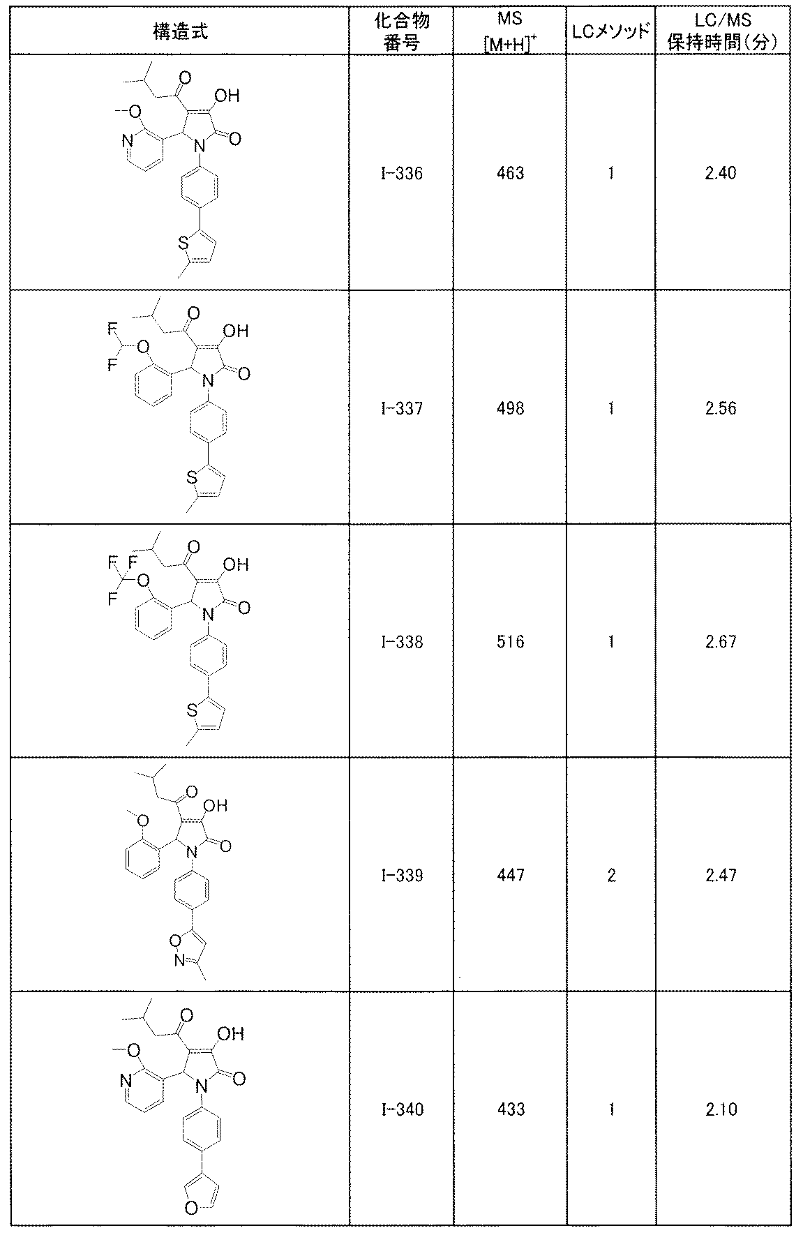 Figure JPOXMLDOC01-appb-T000184