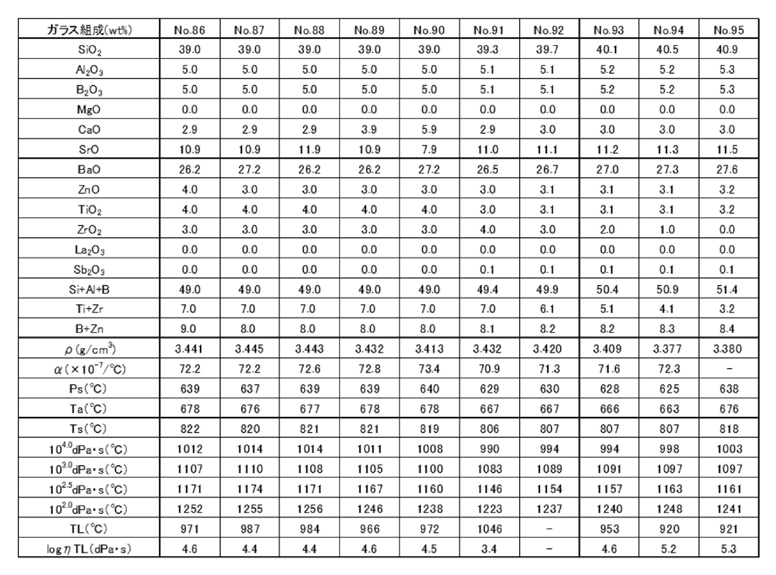 Figure JPOXMLDOC01-appb-T000011