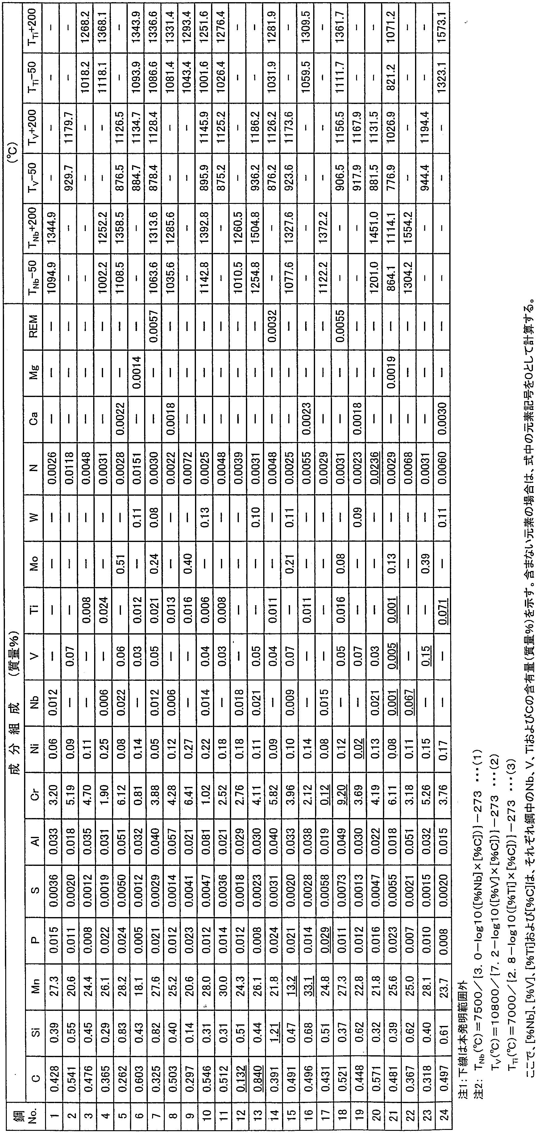 Figure JPOXMLDOC01-appb-T000001