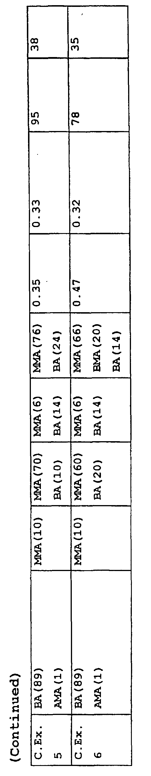 Figure 00530001