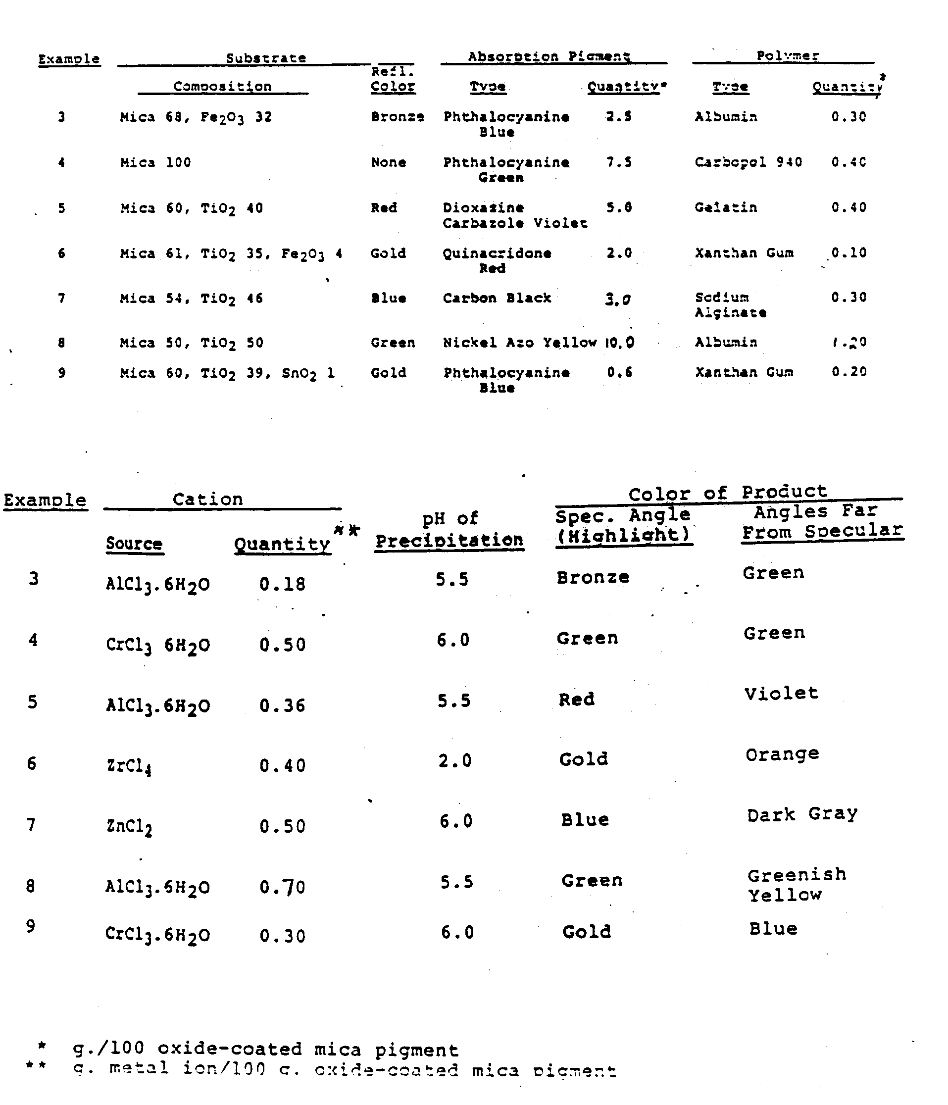 Figure imgb0001