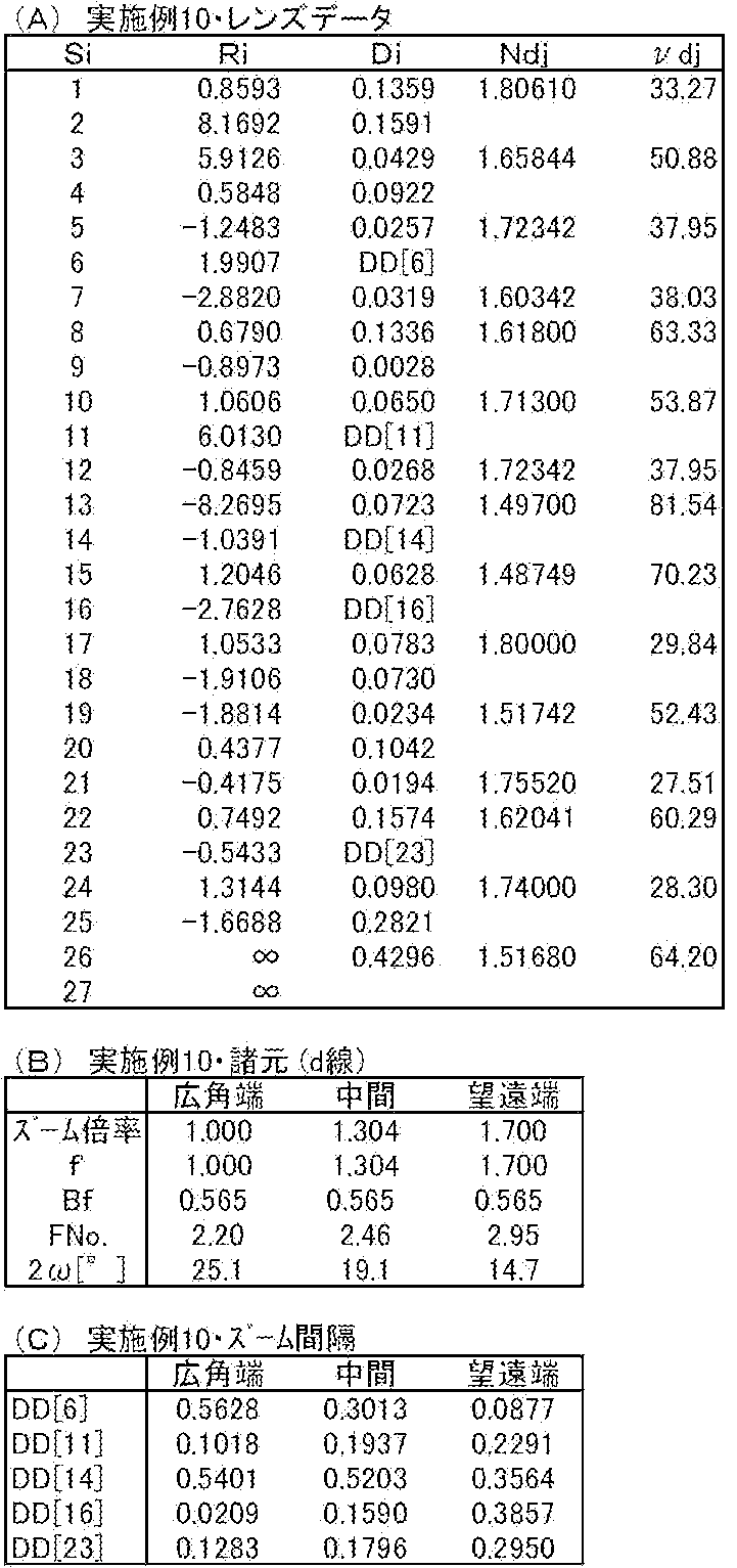Figure JPOXMLDOC01-appb-T000010