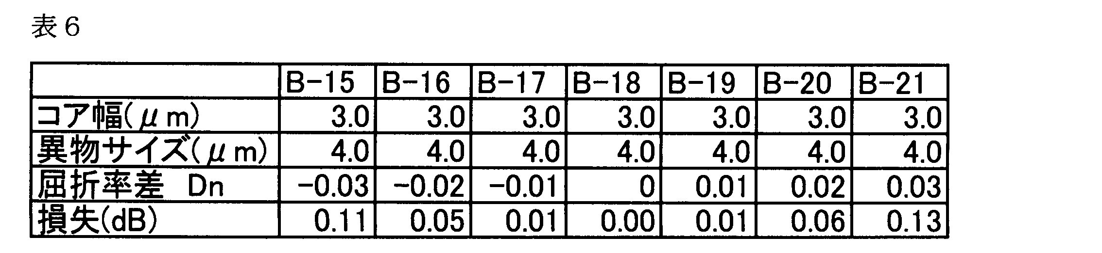Figure JPOXMLDOC01-appb-T000006