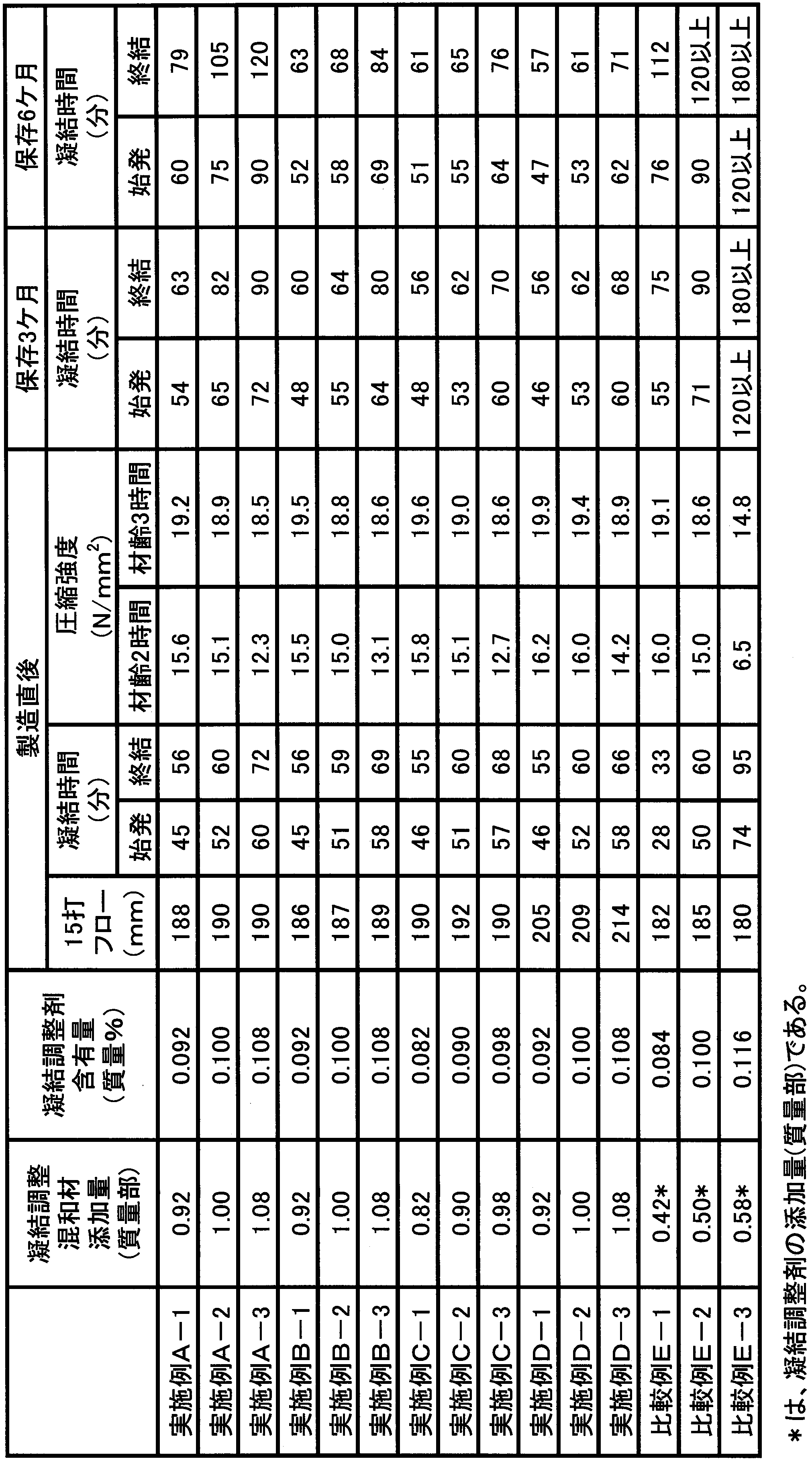 Figure JPOXMLDOC01-appb-T000004