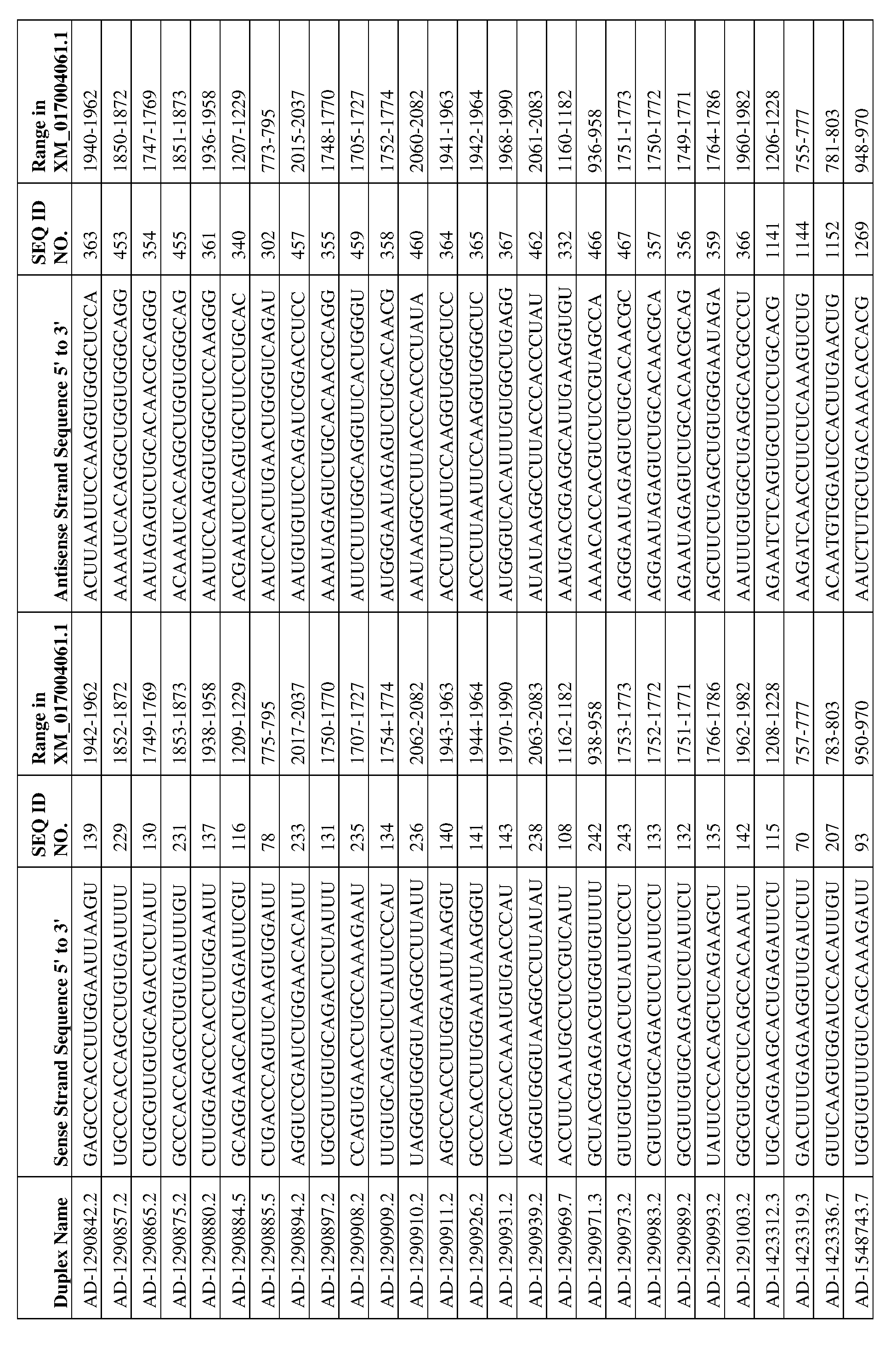WO2022182574A1 - KETOHEXOKINASE (KHK) iRNA COMPOSITIONS AND