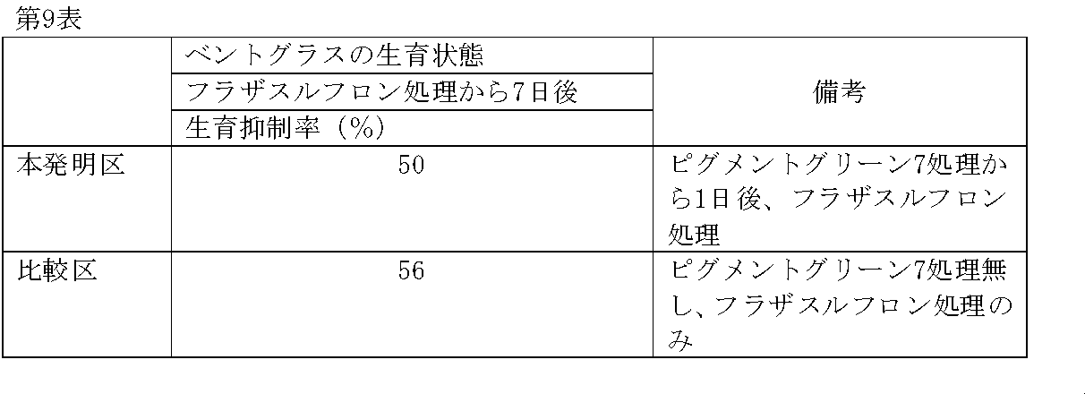 Figure JPOXMLDOC01-appb-T000011