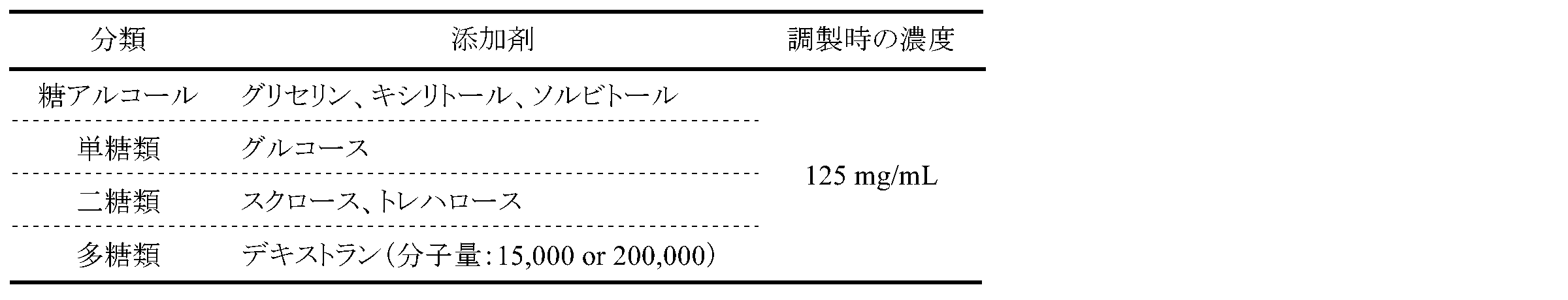 Figure JPOXMLDOC01-appb-T000001