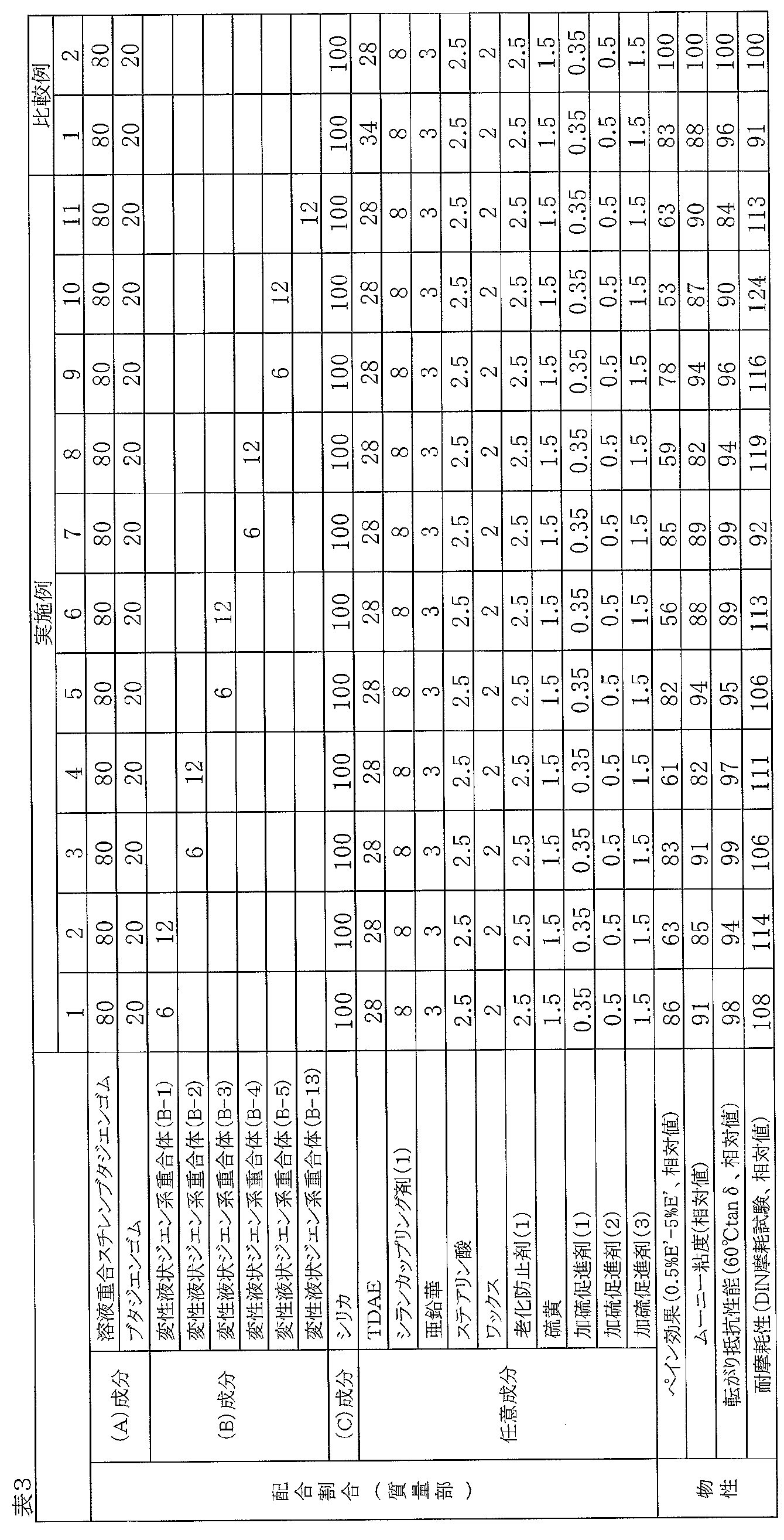 Figure JPOXMLDOC01-appb-T000008